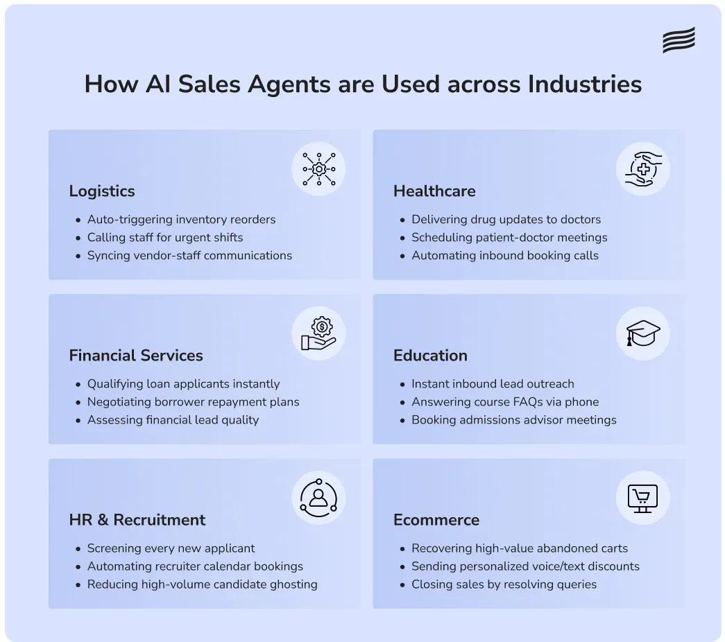 AI sales agents use cases in different industries 