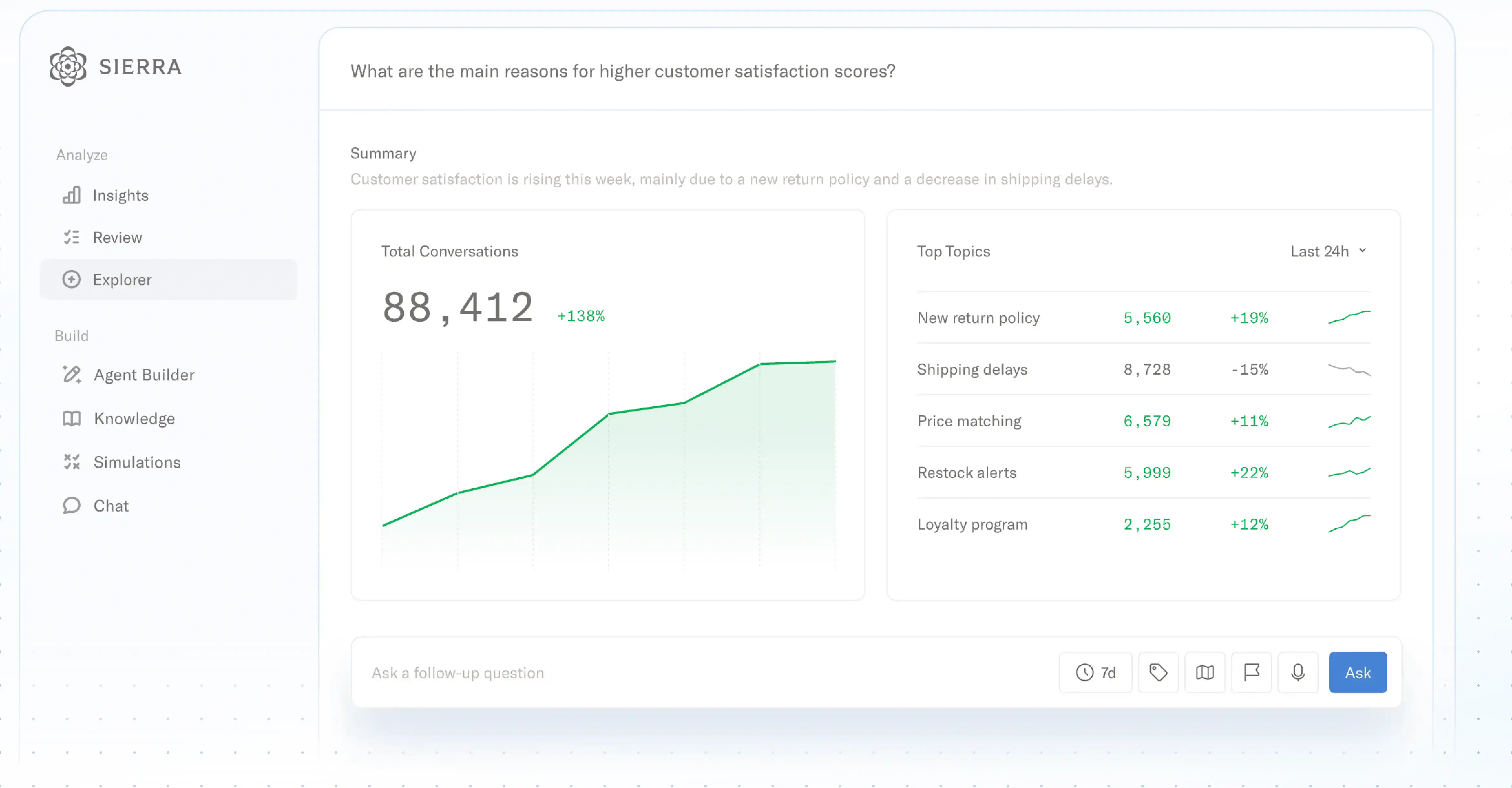Sierra AI dashboard