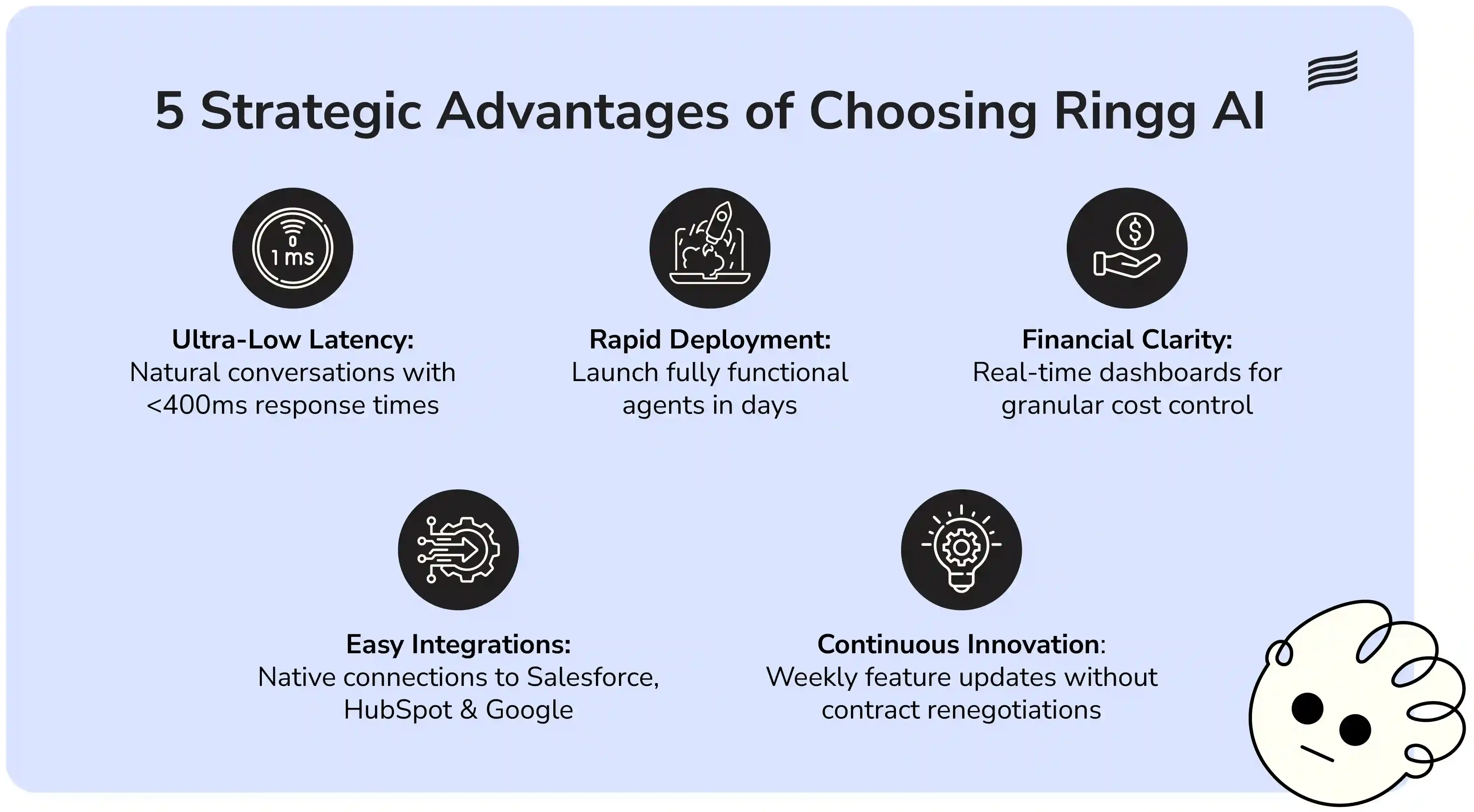 The five strategic benefits of Ringg AI voice agent