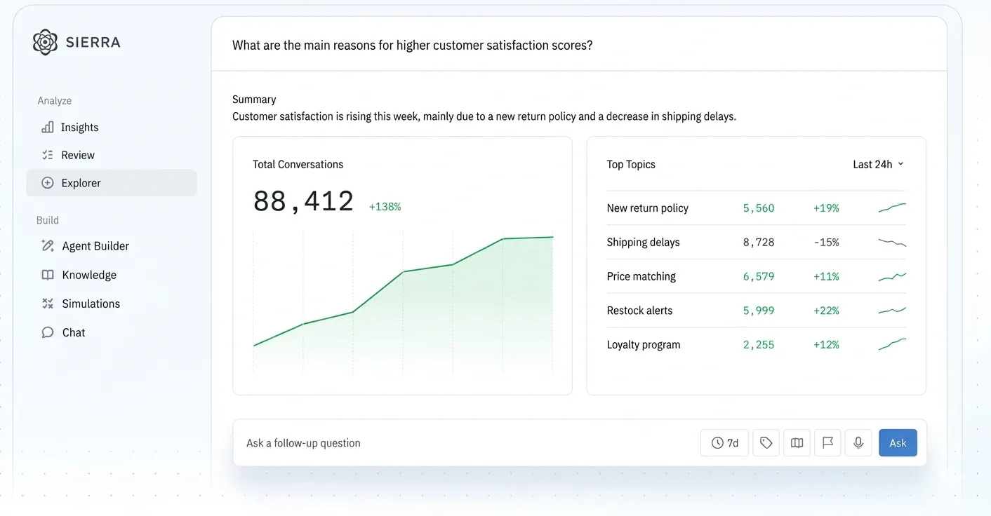 Sierra AI dashboard