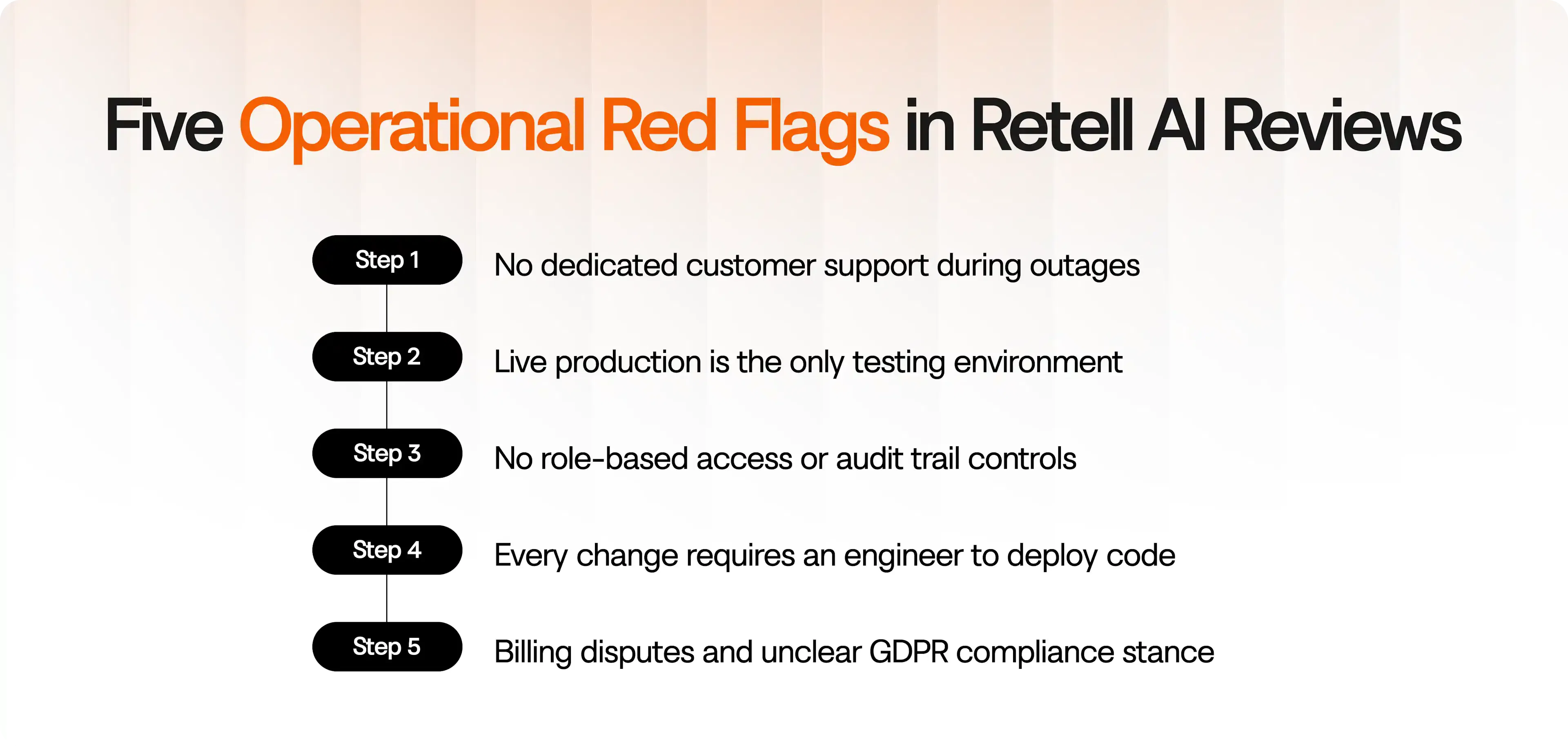 Key operational challenges flagged across Retell AI user reviews in 2026