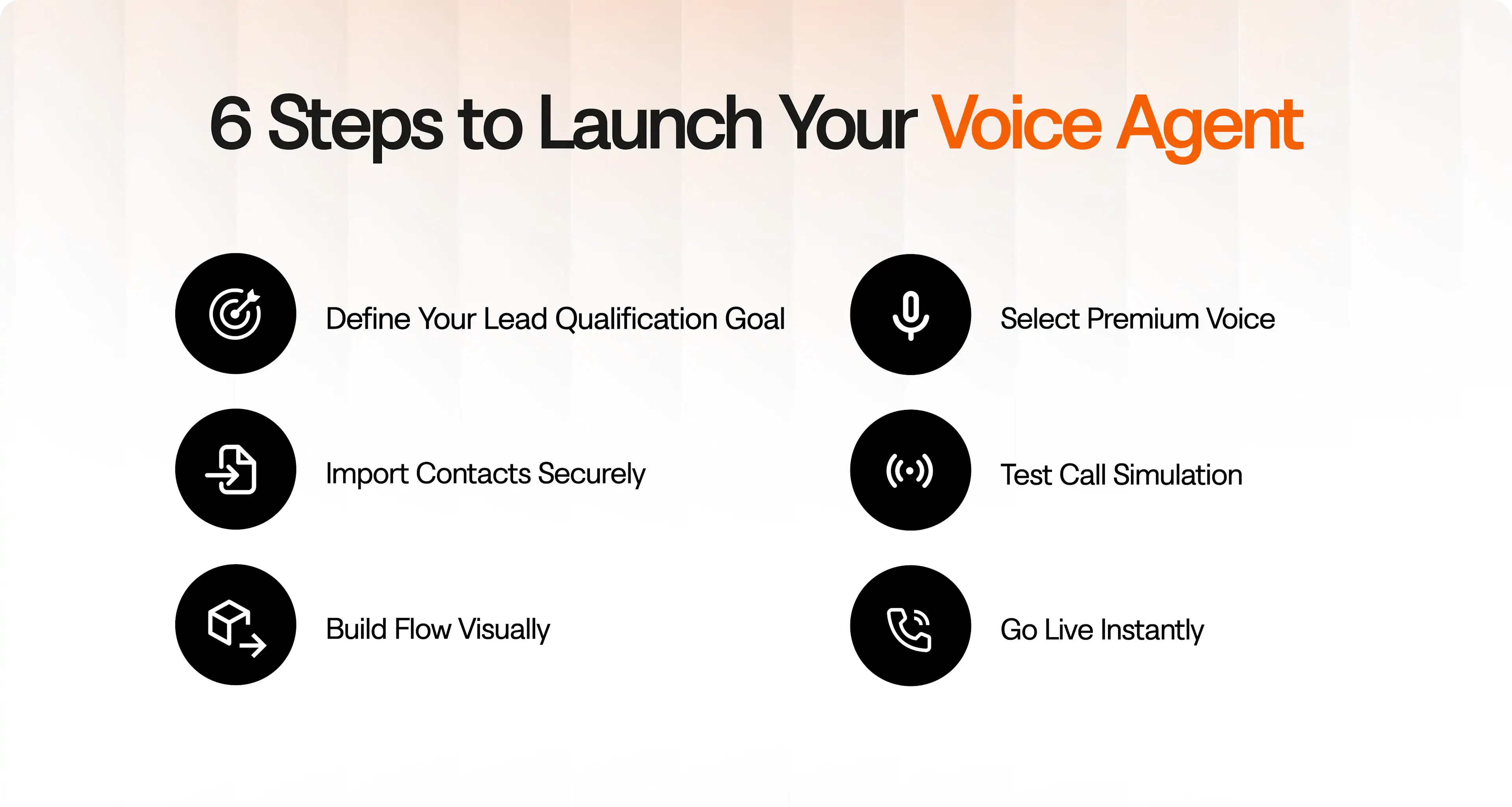 Steps to launch a voice agent with Ringg AI