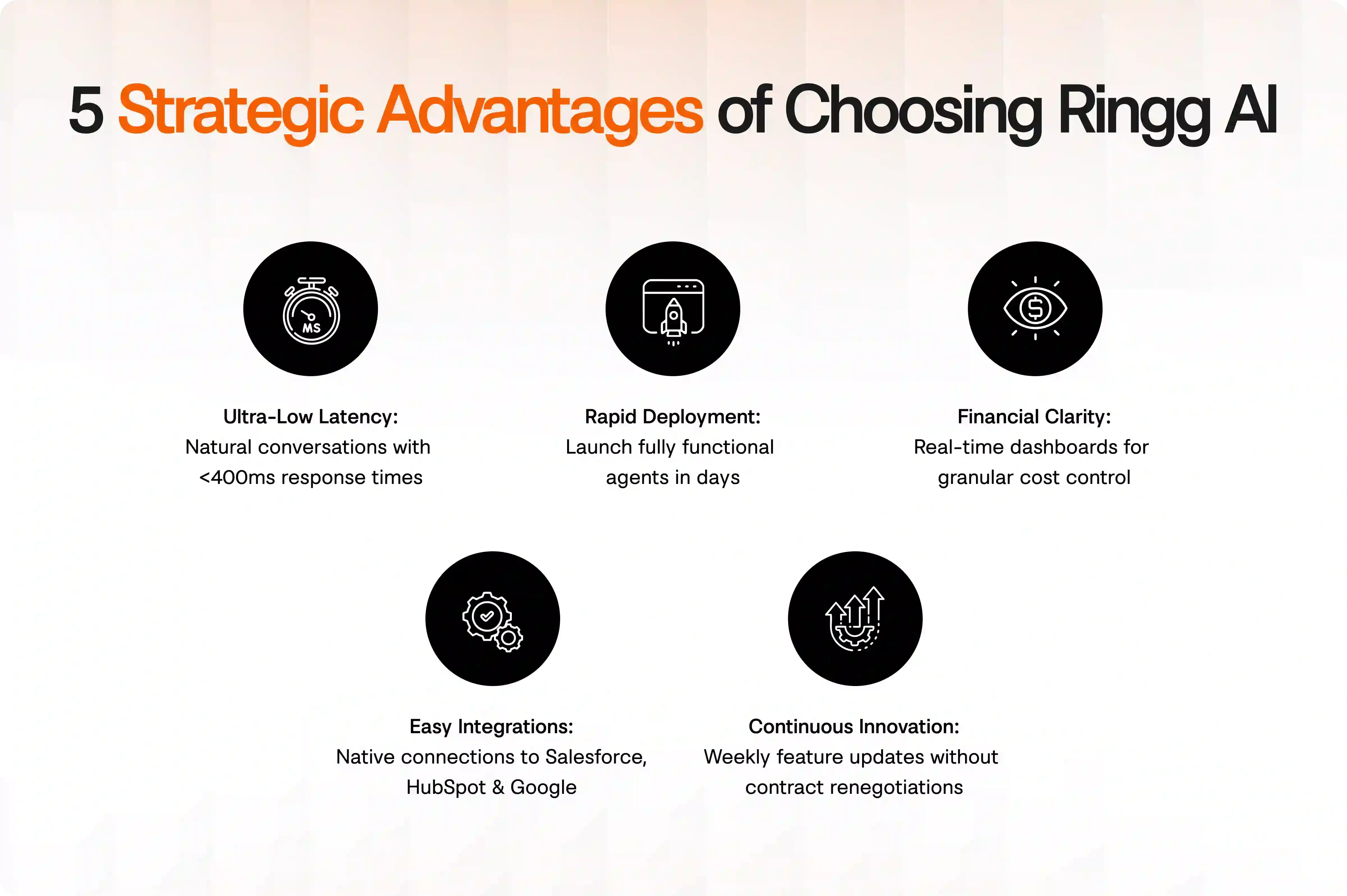 The five strategic benefits of Ringg AI voice agent