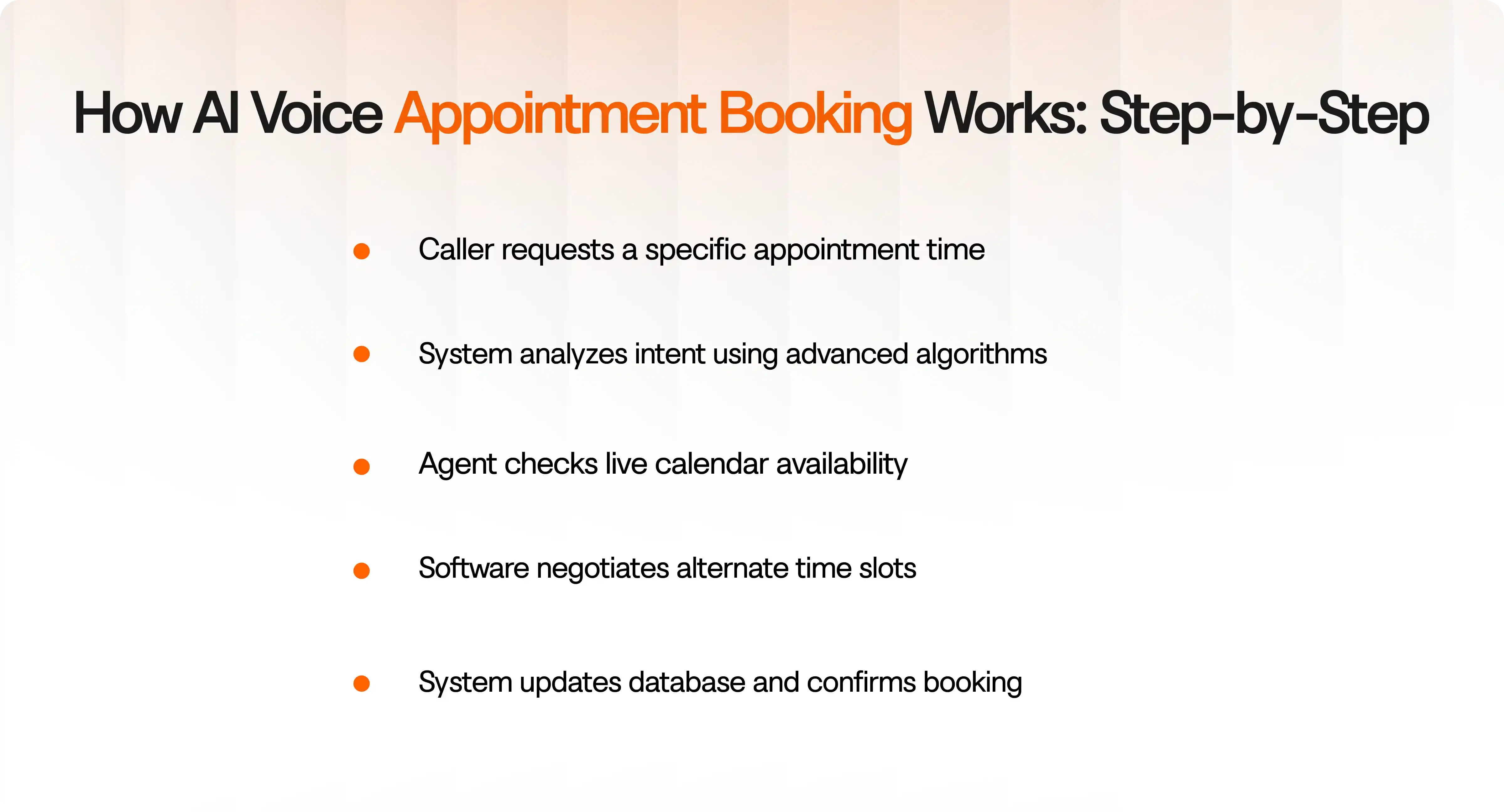 Step-by-step flowchart of how AI voice appointment booking processes each call