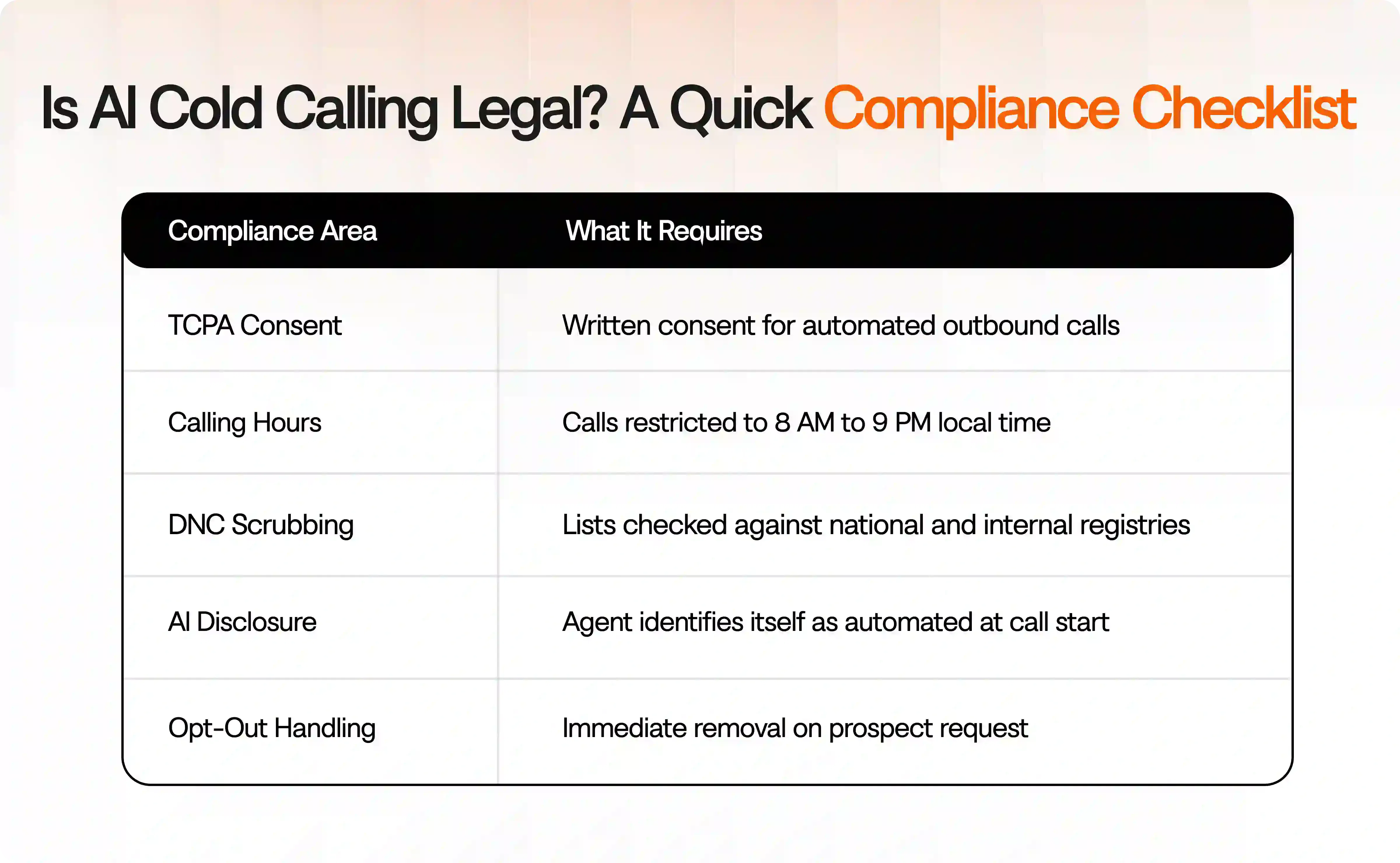 Compliance checklist for AI cold calling