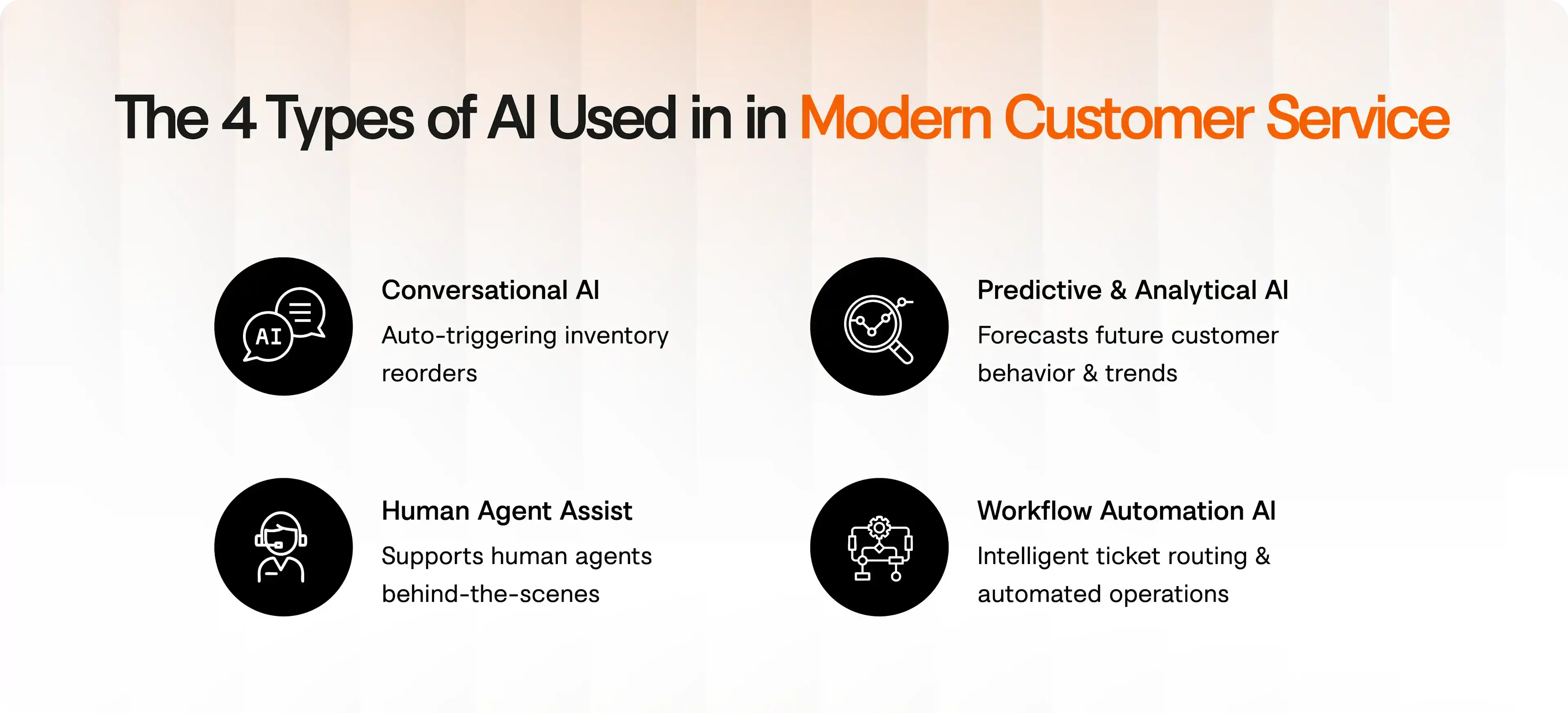 Types of AI used in modern customer service