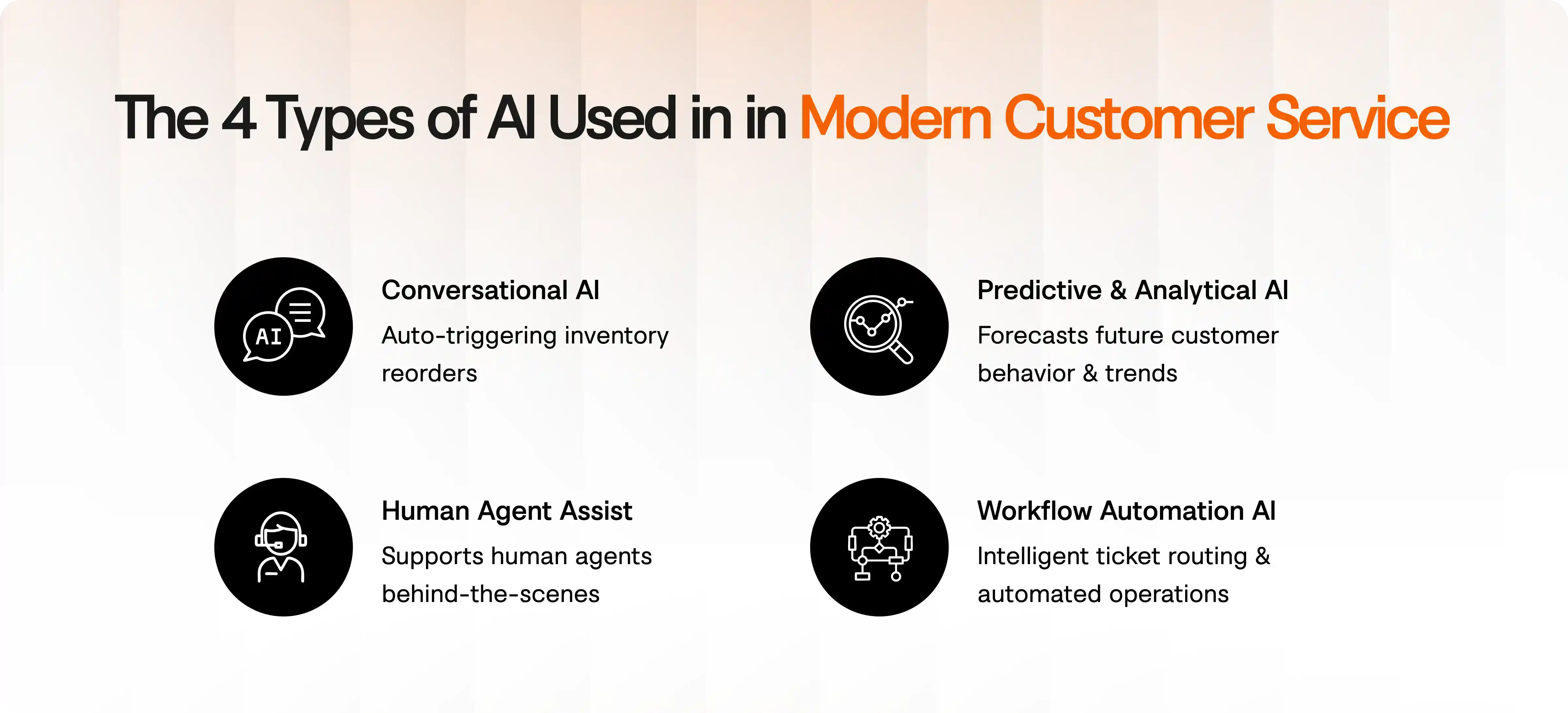 Types of AI used in modern customer service
