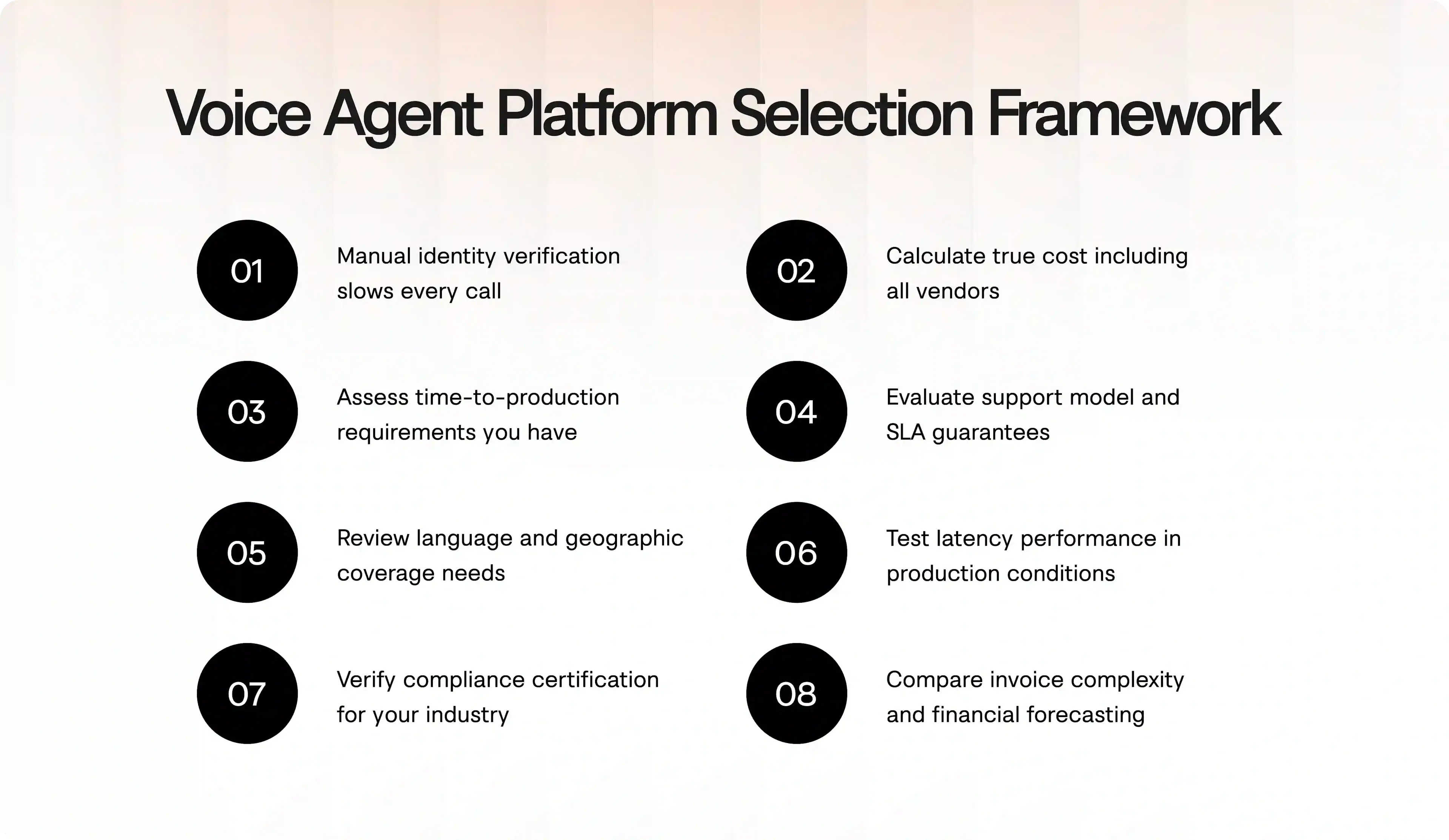 Decision framework for choosing voice AI platforms