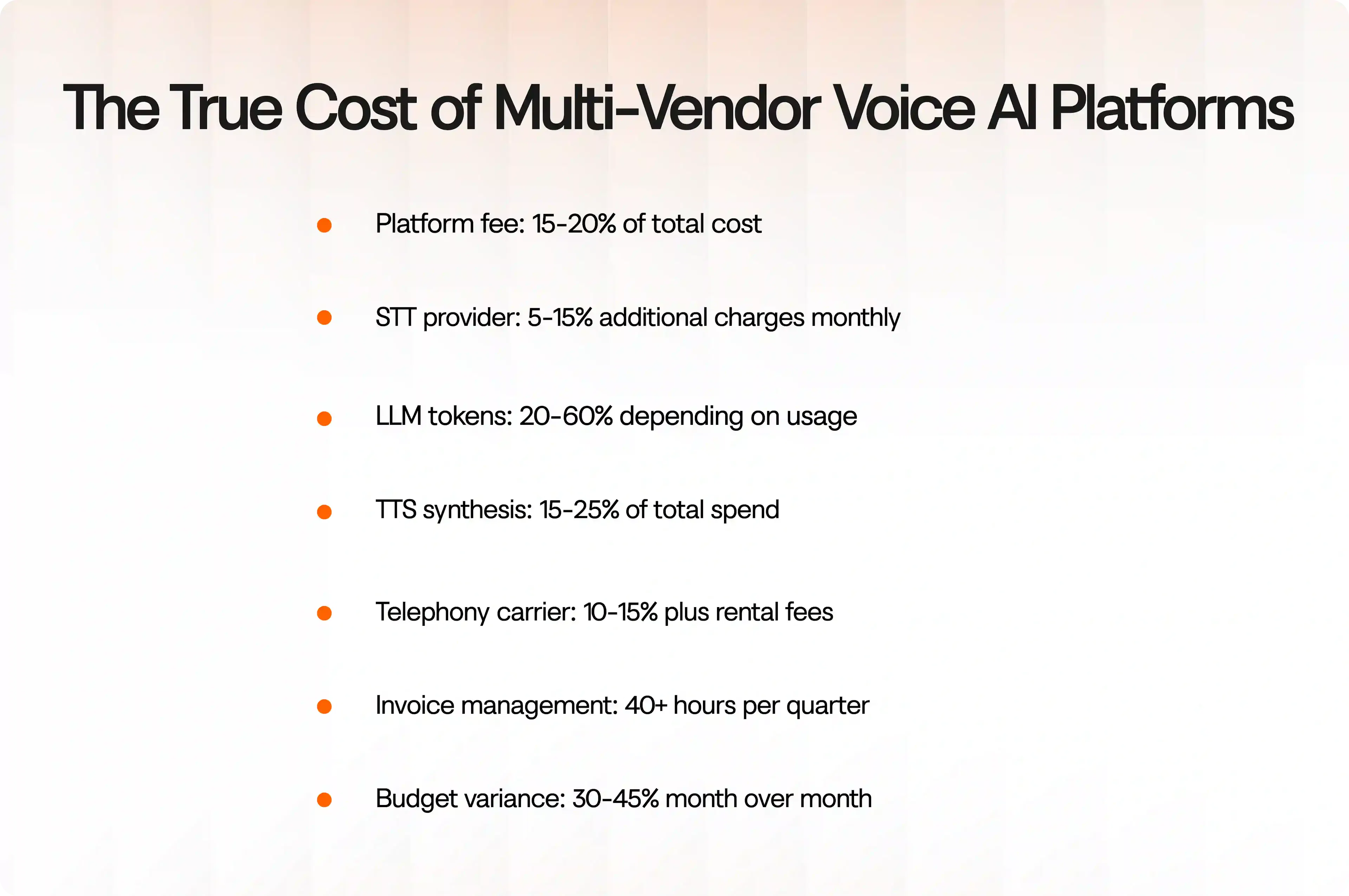Cost breakdown comparison of fragmented voice AI platforms