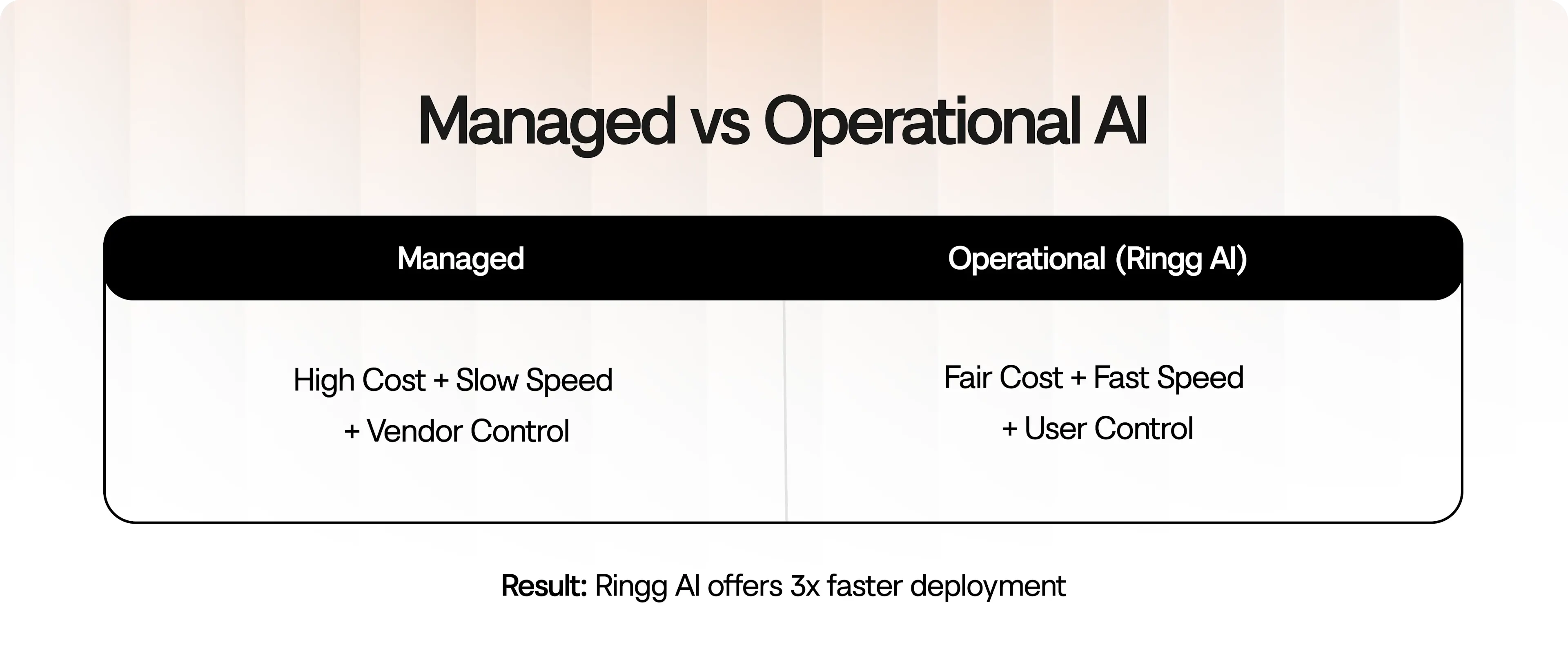 Comparison of managed service models versus operational platforms