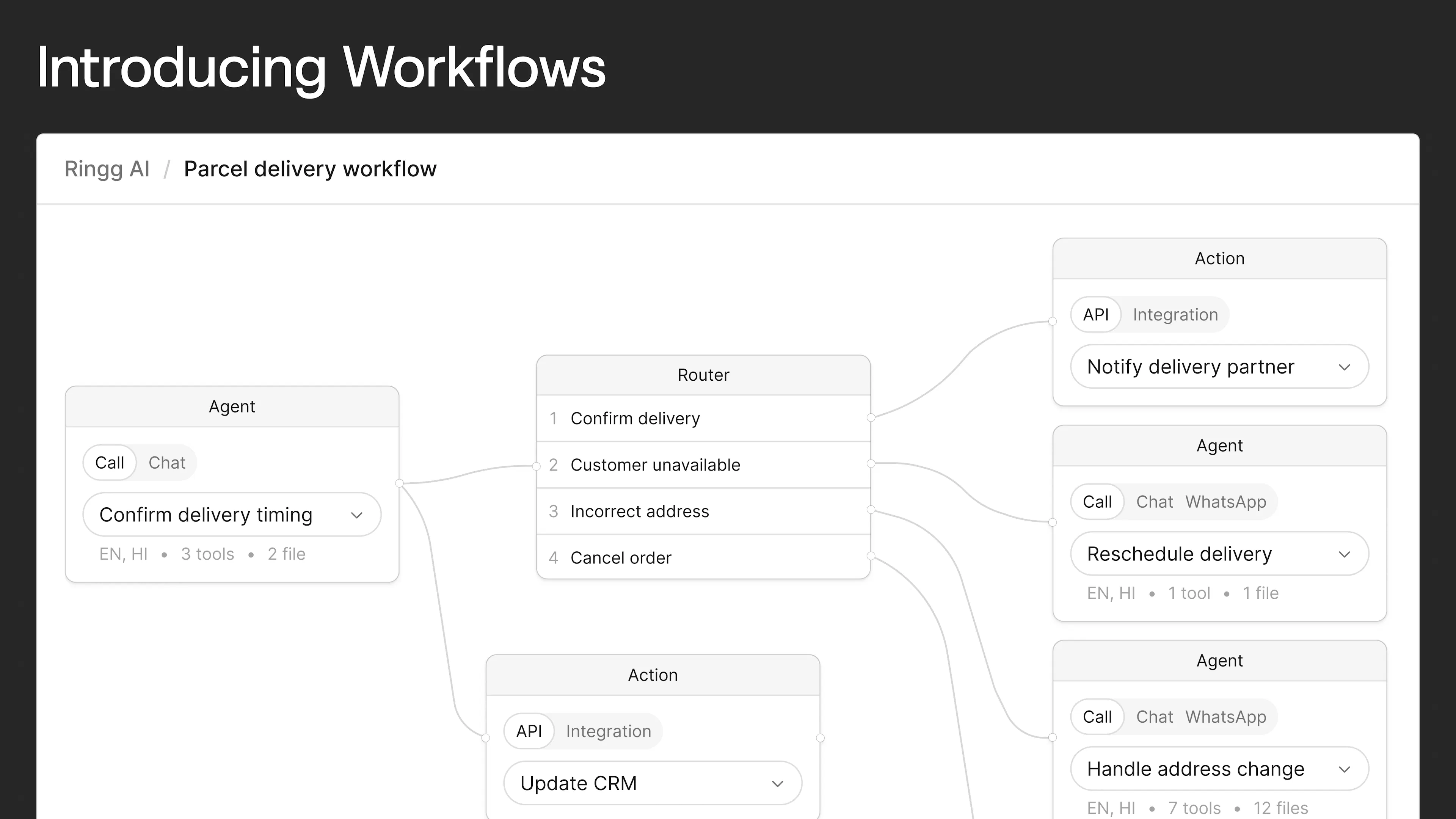 Ringg Workflows
