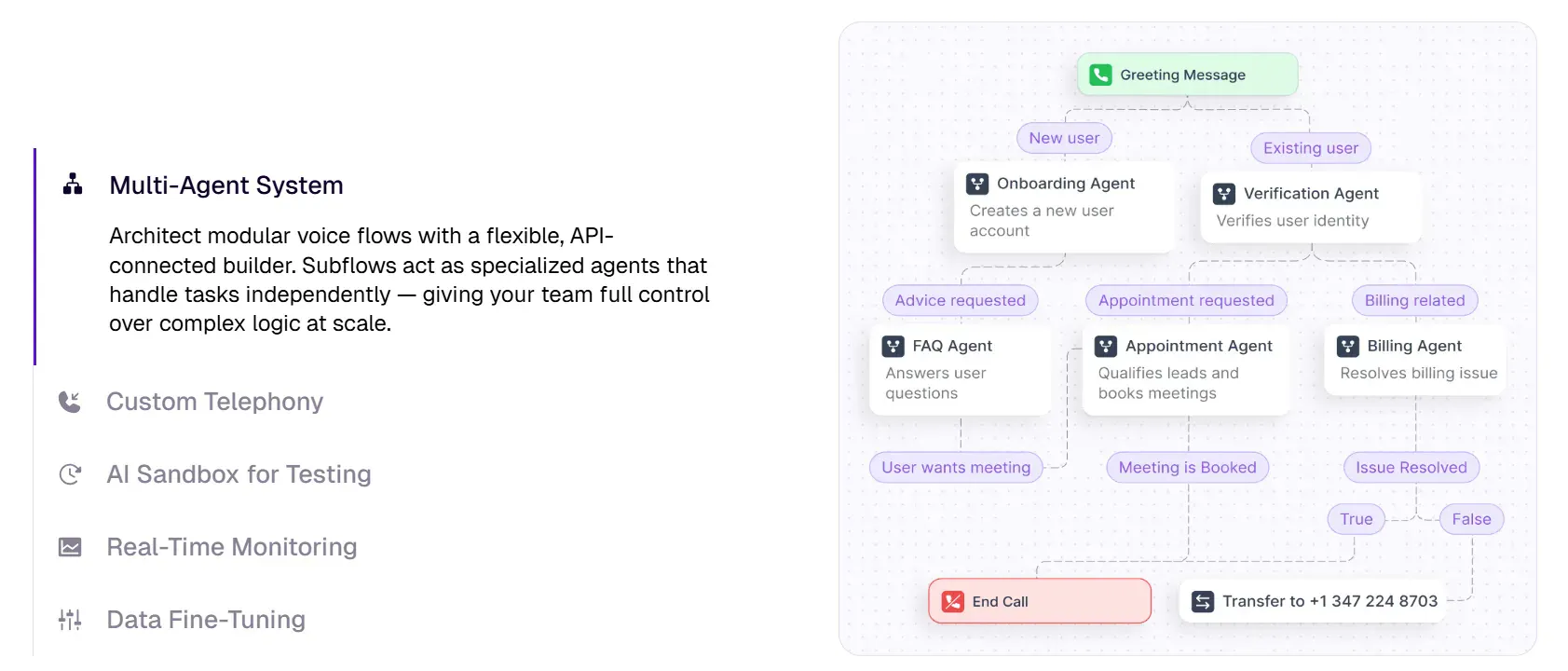 Branched visual logic on Synthflow
