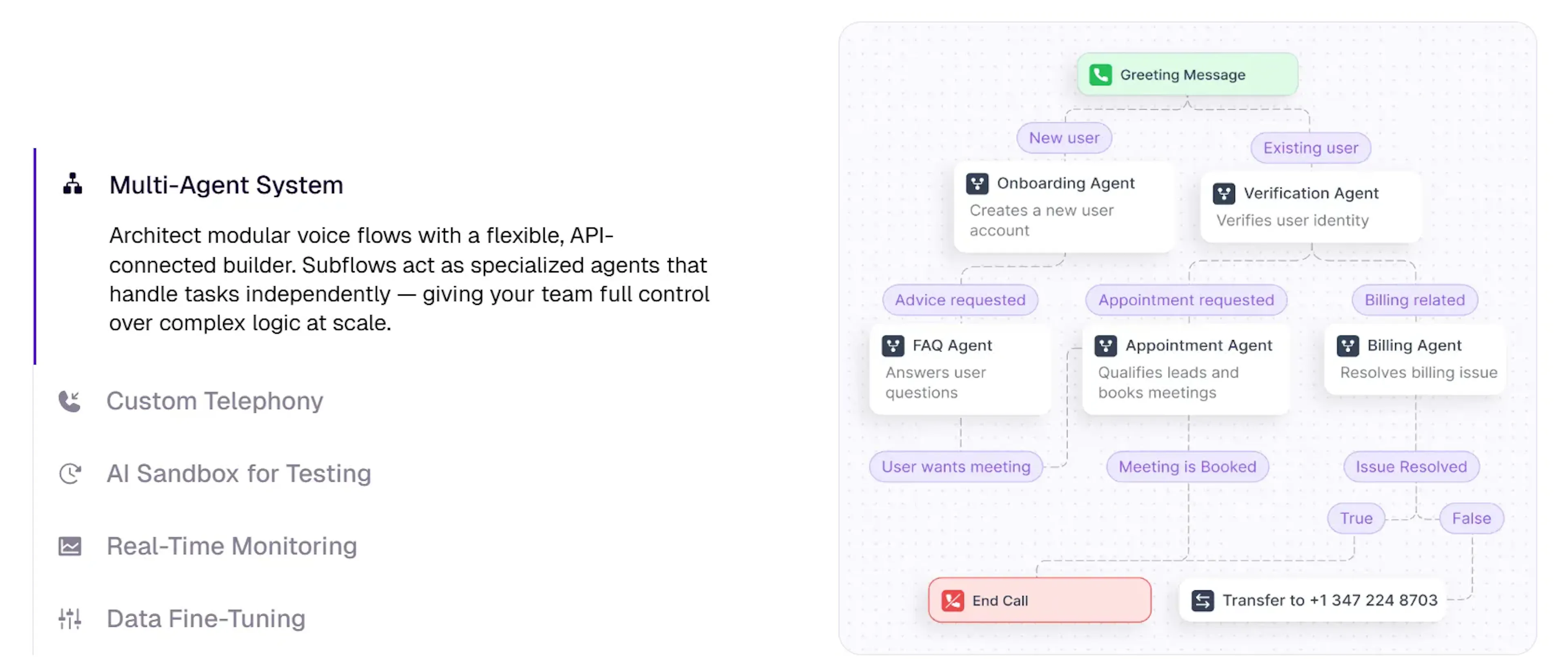 Branched visual logic on Synthflow