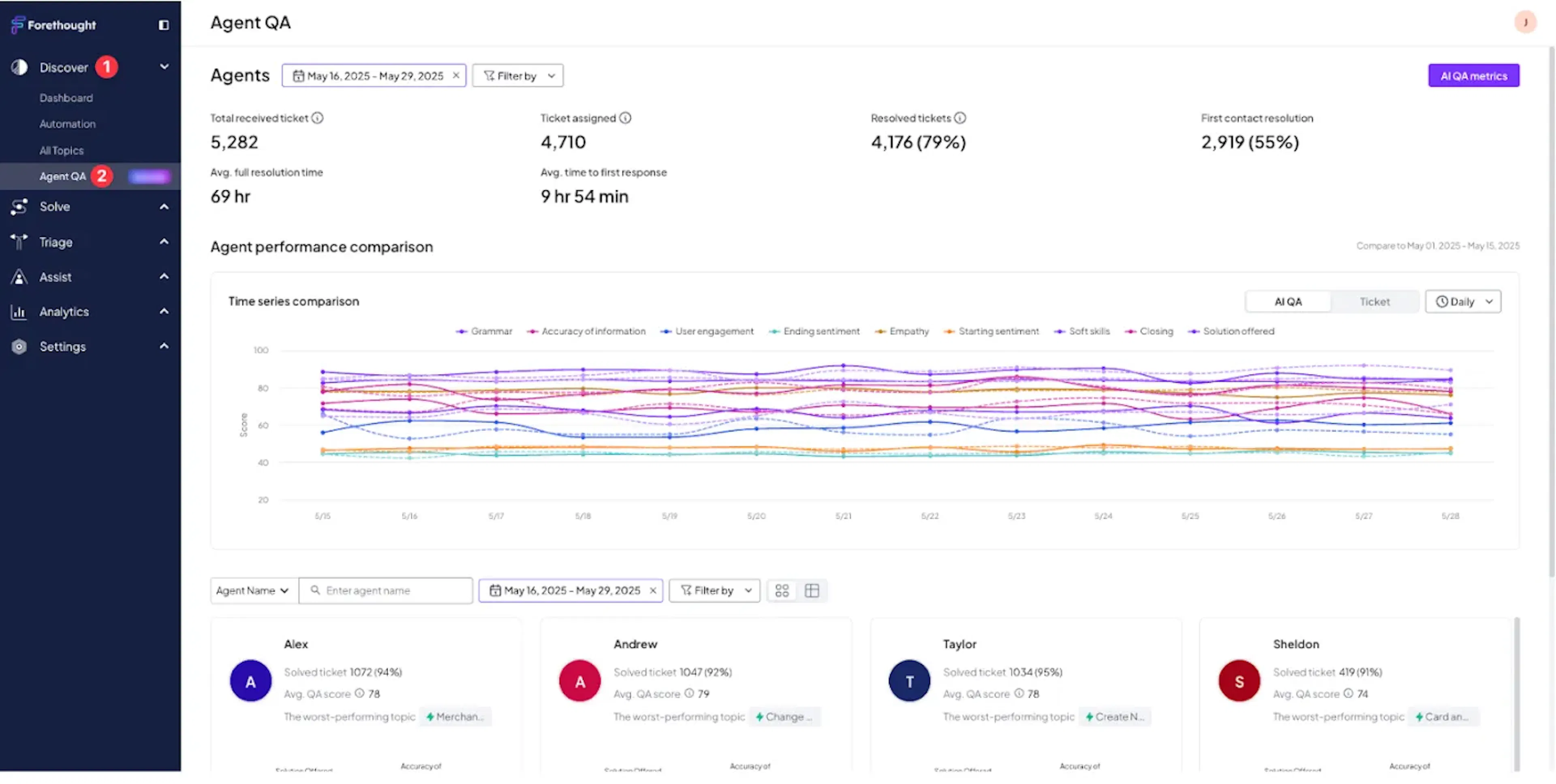 Forethought AI platform screenshot