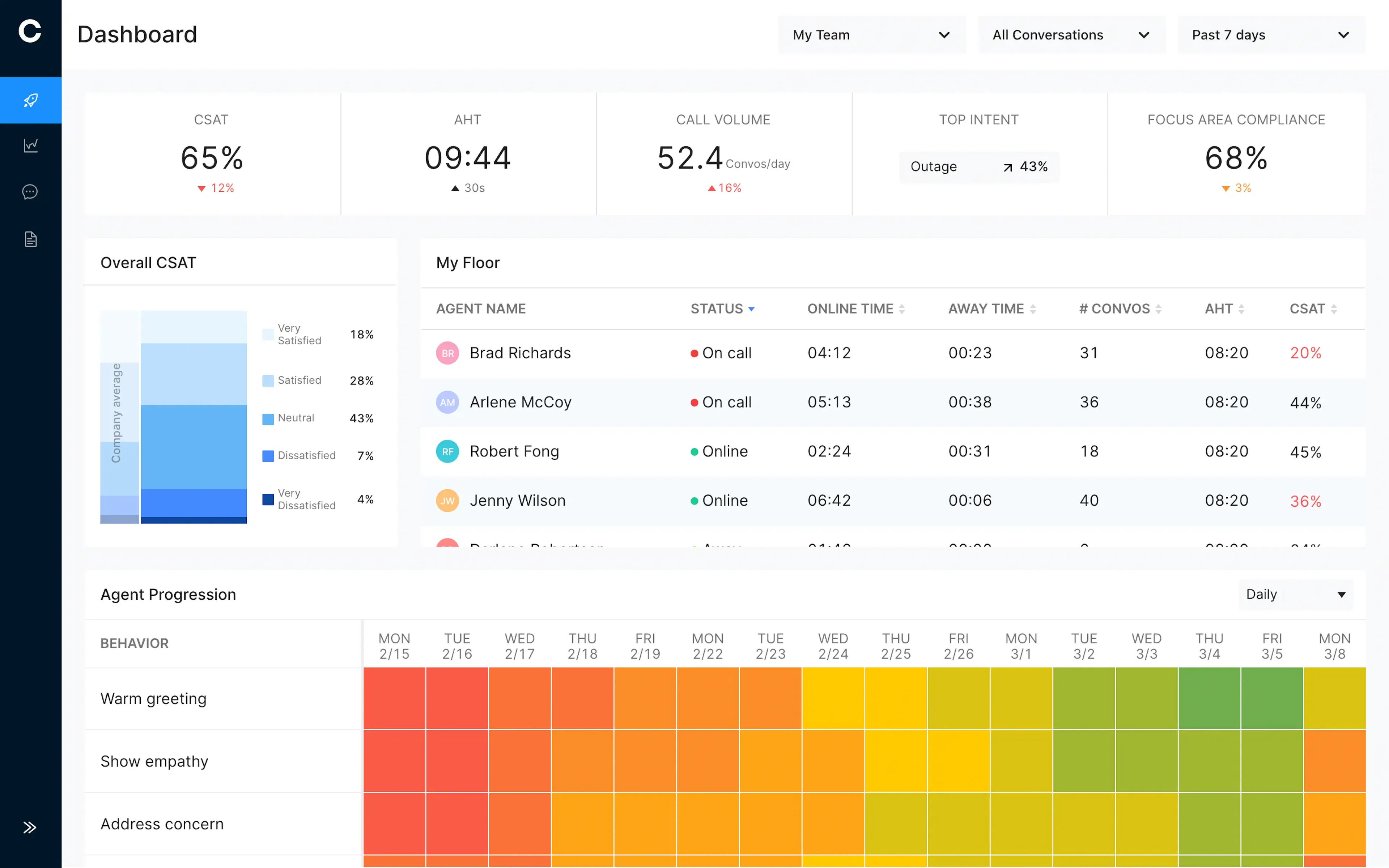 Cresta dashboard screenshot