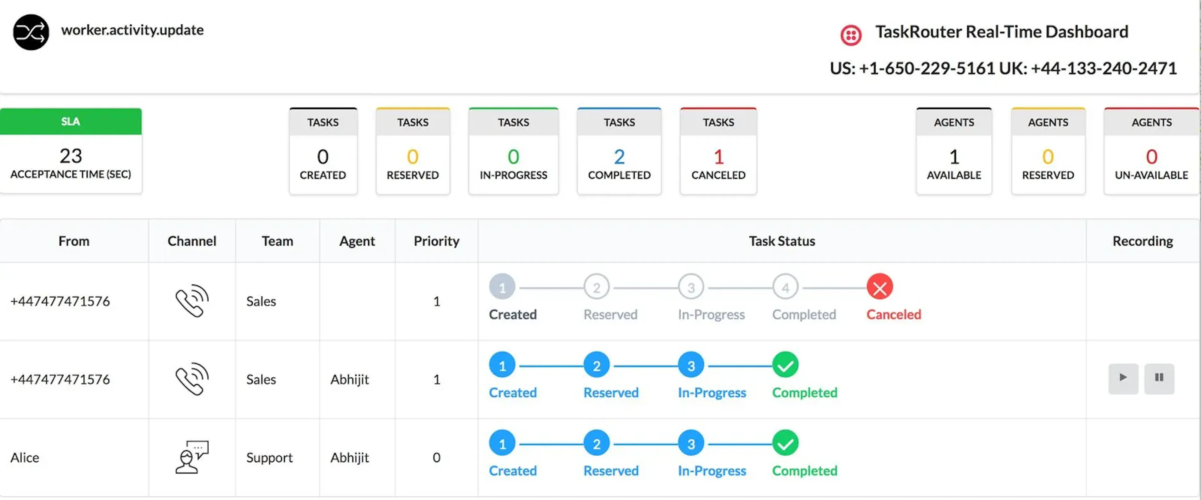 Twilio dashboard