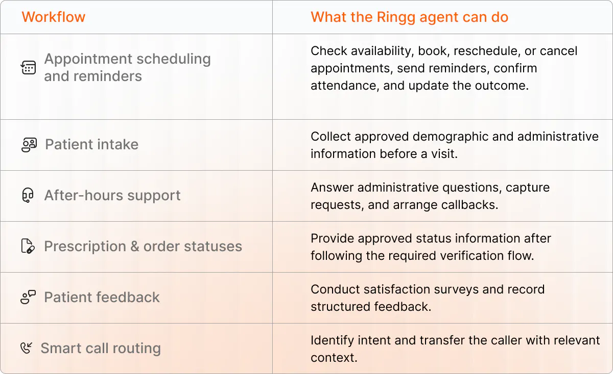 Ringg AI Agent Capabilities in Healthcare
