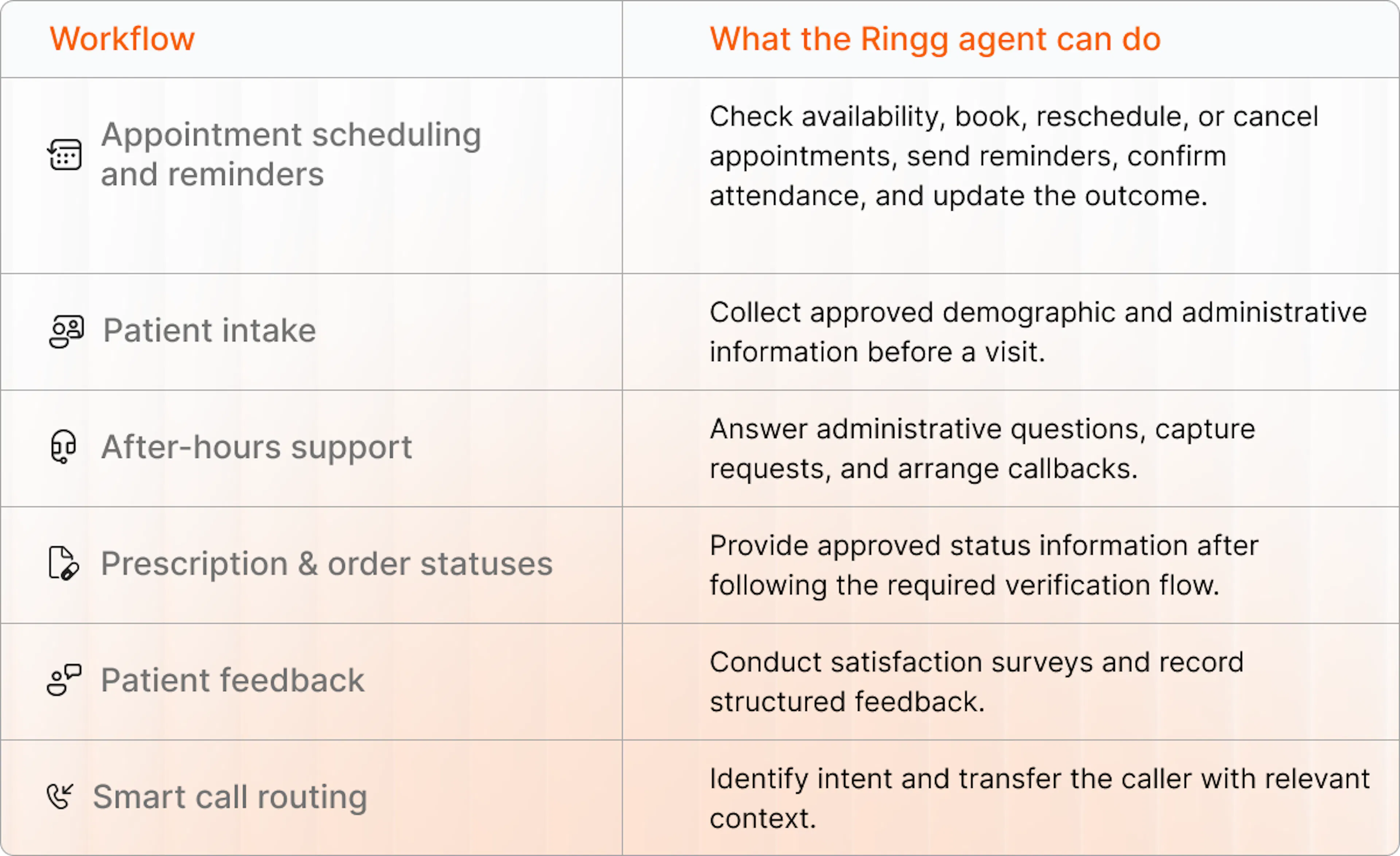 Ringg AI Agent Capabilities in Healthcare