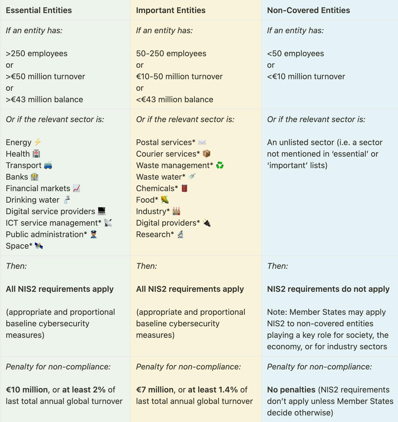 NIS2 entity classification