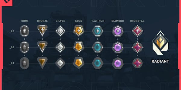 Valorant Ranked System Guide: What Is MMR & RR - KeenGamer