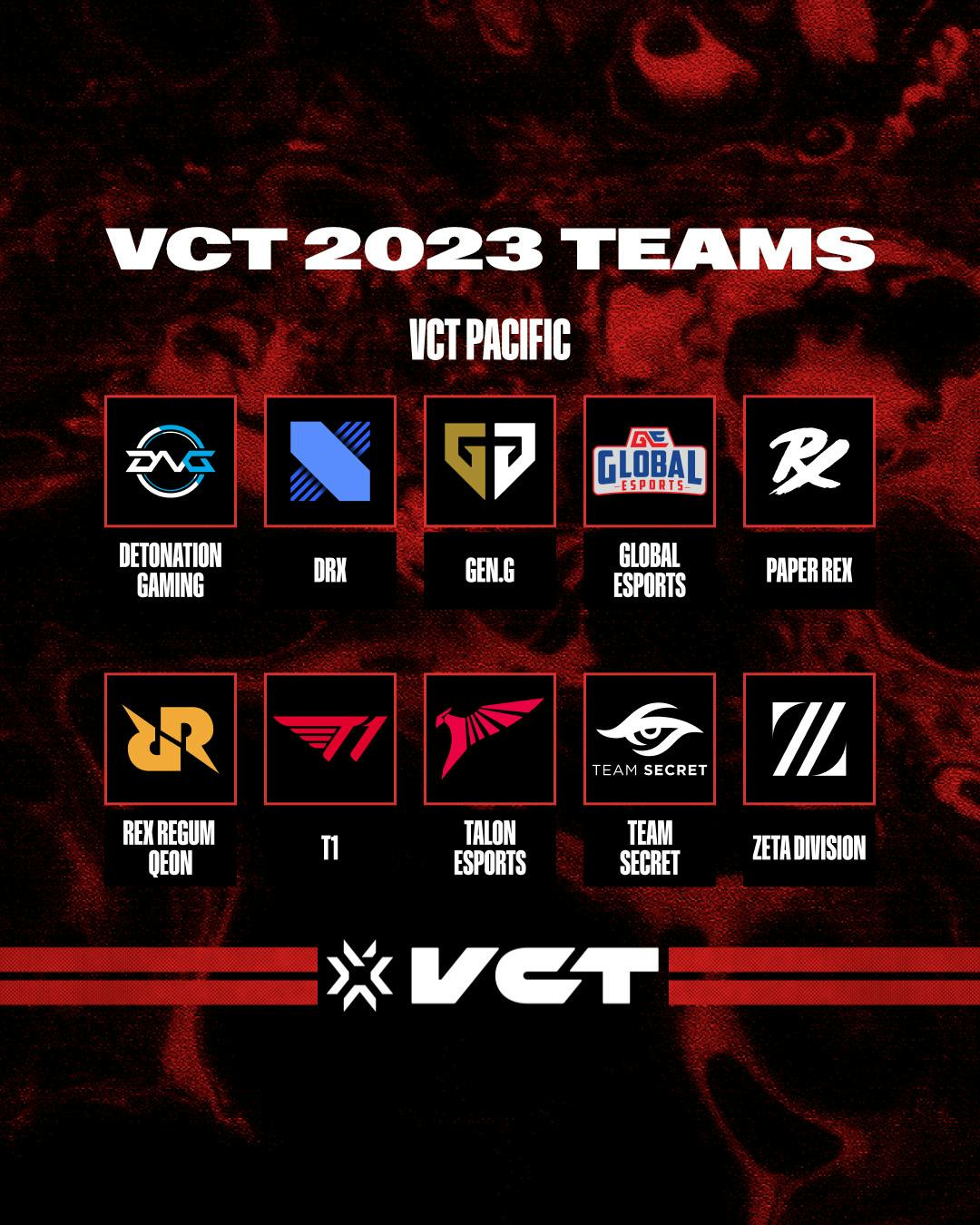VCT Betting: Pacific teams 2023