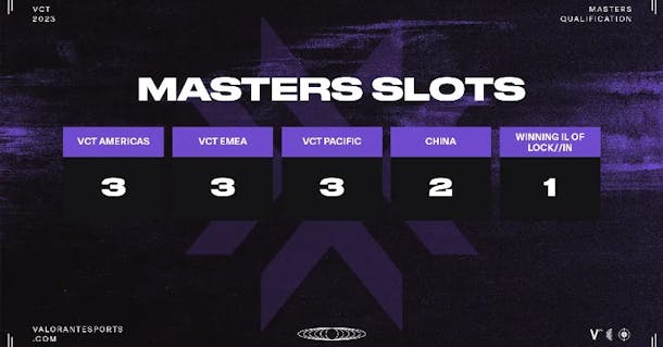 VCT 2023: Masters Tokyo Grand Final