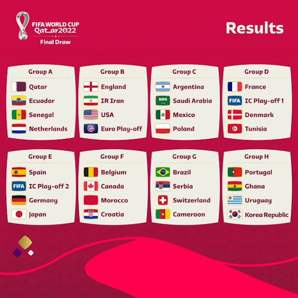 GazetaWeb - Fifa sorteia os grupos da Copa do Mundo nesta sexta