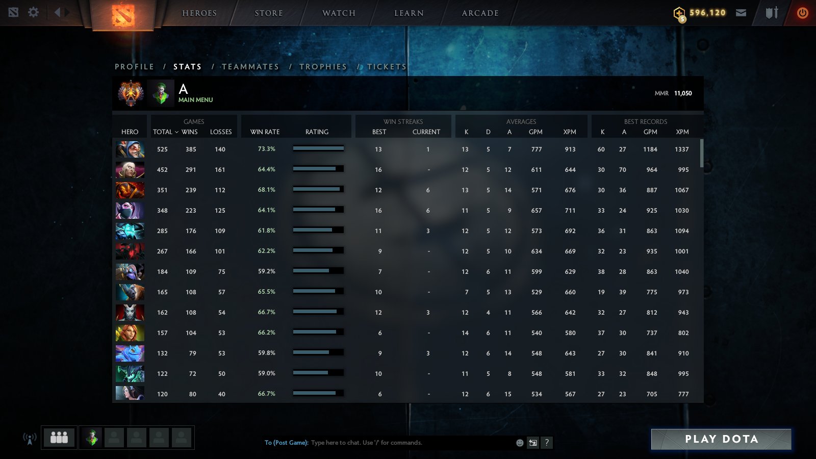 Abed Reaches 11k Mmr In Dota 2