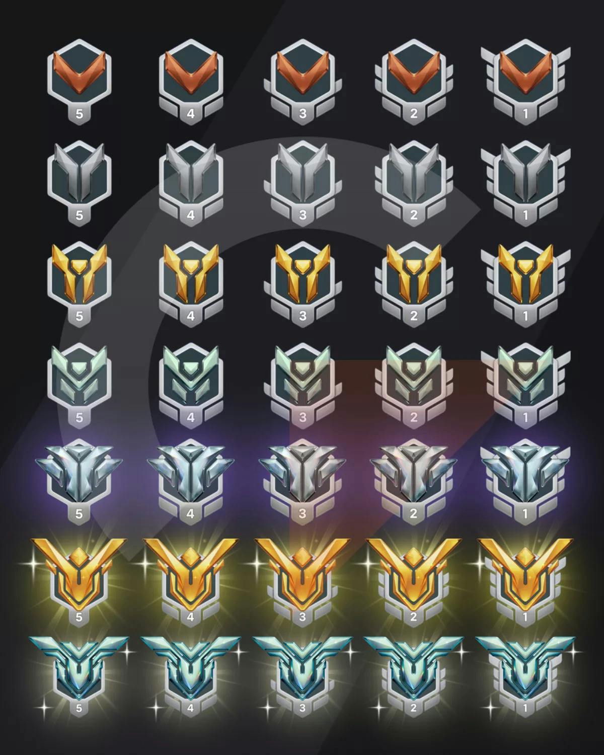 Overwatch 2 Ranking System