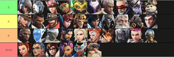 Best Overwatch 2 characters for Beginners