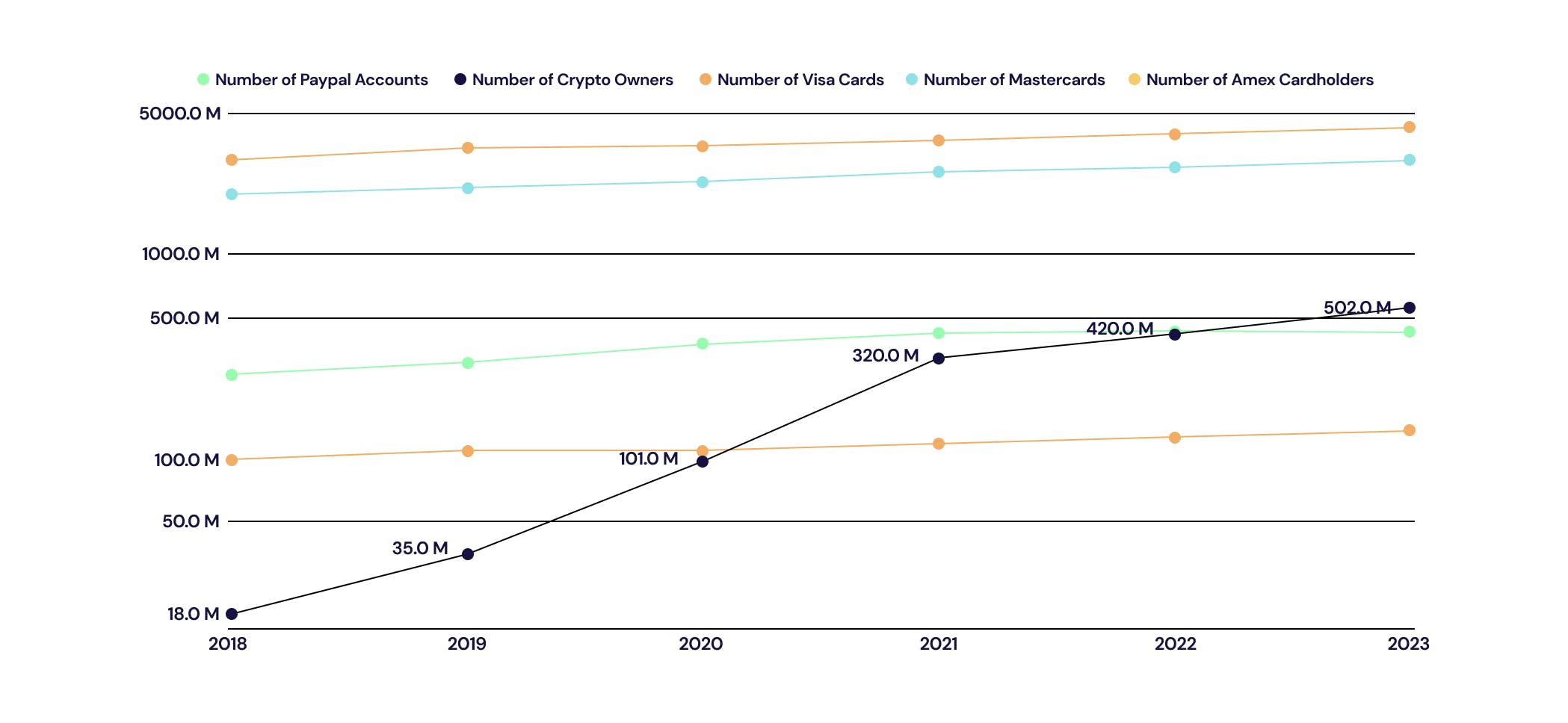 Crypto Predictions: Crypto Rapid Growth