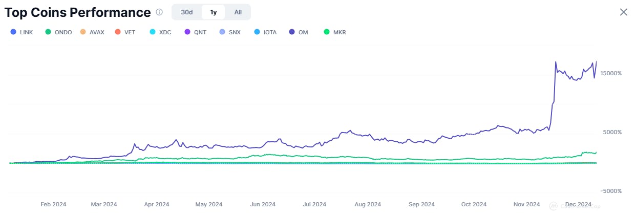 Crypto Predictions: RWA Tokens