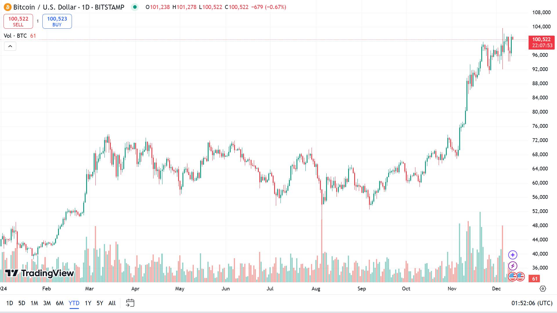 which crypto to buy today for short-term