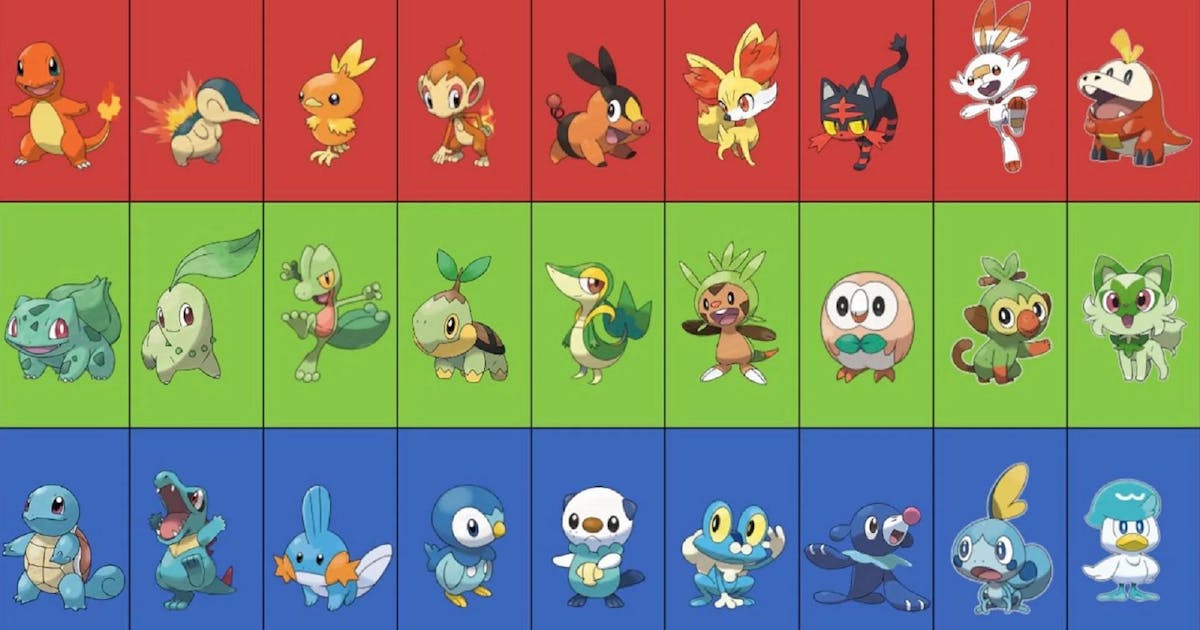 Starter Pokemon Across Each Generation Gen 1 9 starter-pokemon-across-each-generation-gen-1-9