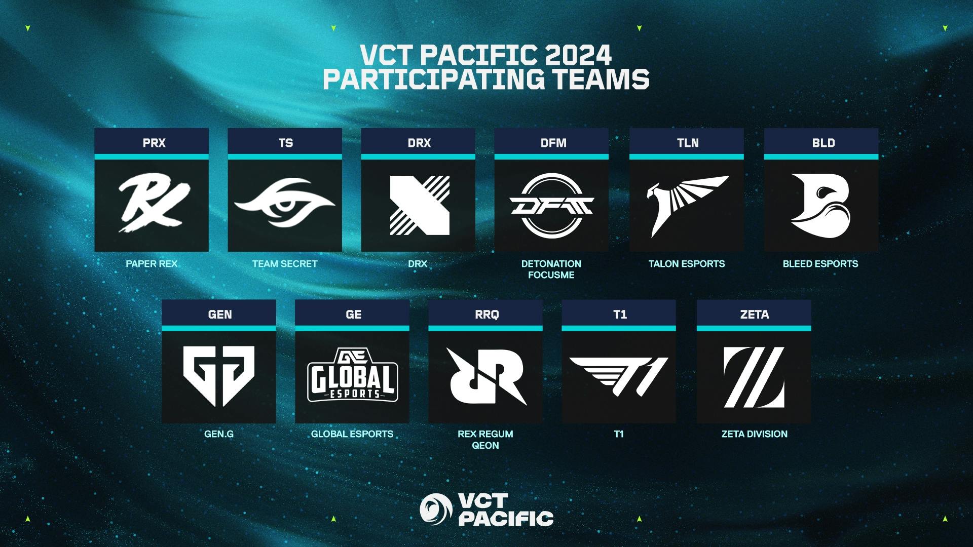 VCT Pacific teams