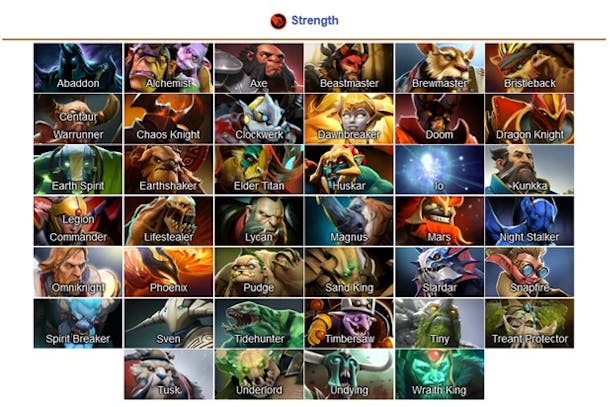 Dota 2 Heroes Guide By Rivalry