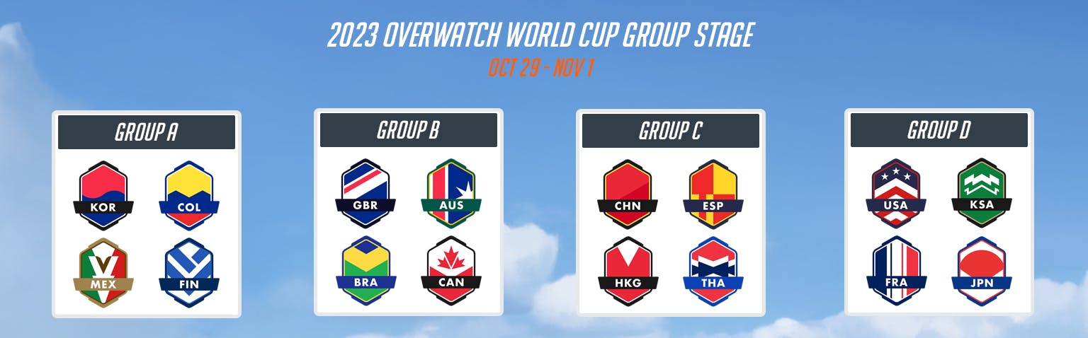 All 16 OWWC teams are split into four groups of four for the Group Stage. 