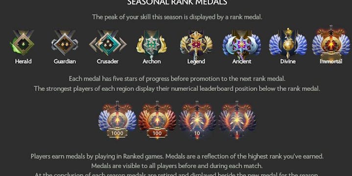 Dota 2 ranks explained: Seasonal medals, MMR distribution, & more