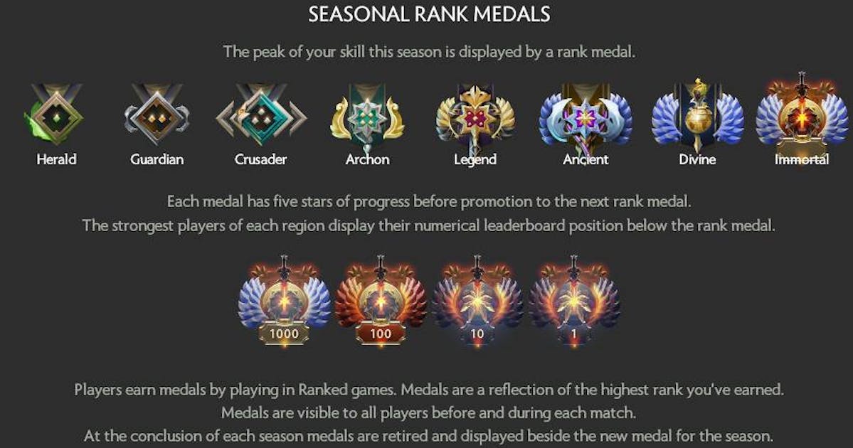 What do the Dota 2 ranks mean in the context of individual