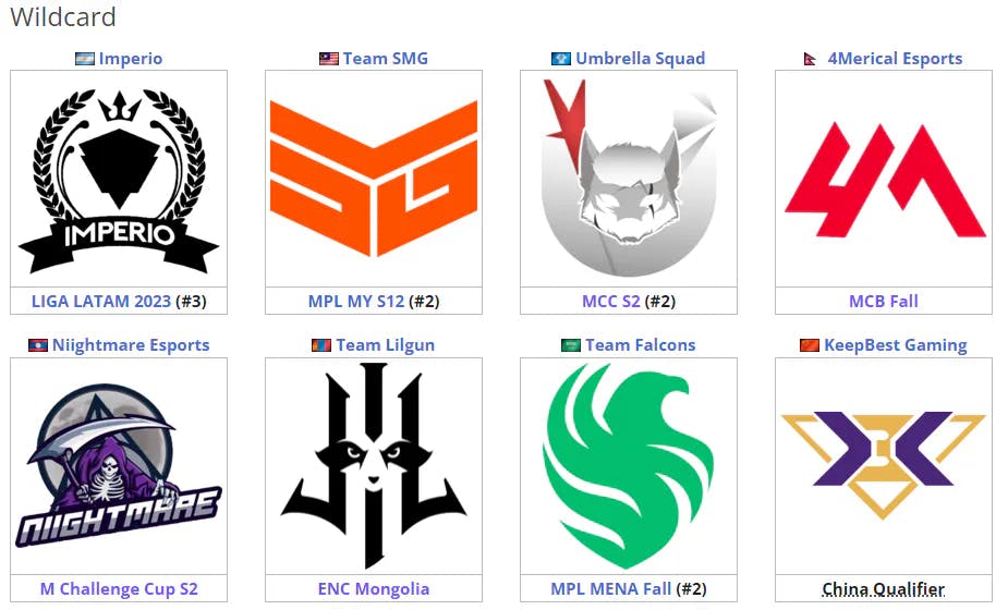 Eight teams will ocmpete for two Wildcard slots in the M5 World Championship, starting on November 23. 