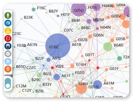 Network chart example