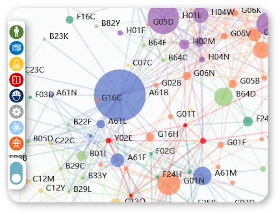 Network chart example