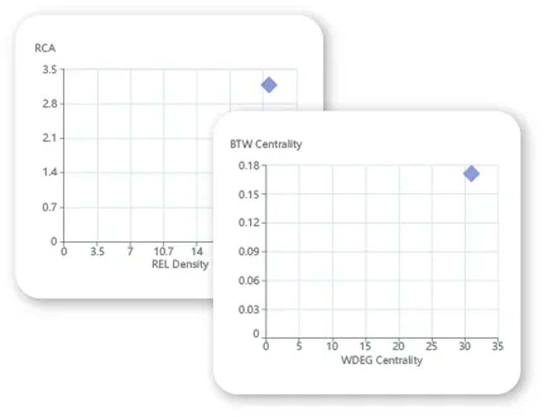 Scatterpoints chart example