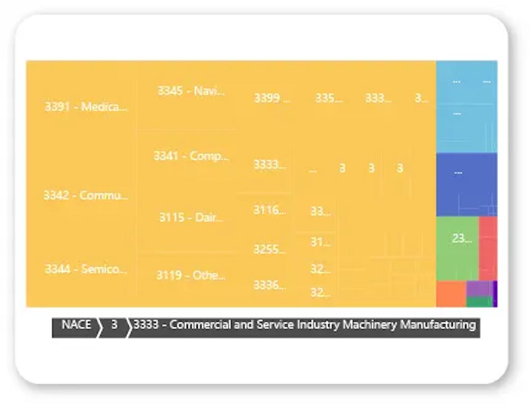 Treemap chart example