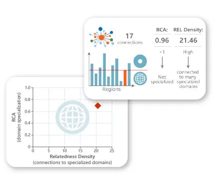 Relatedness Density