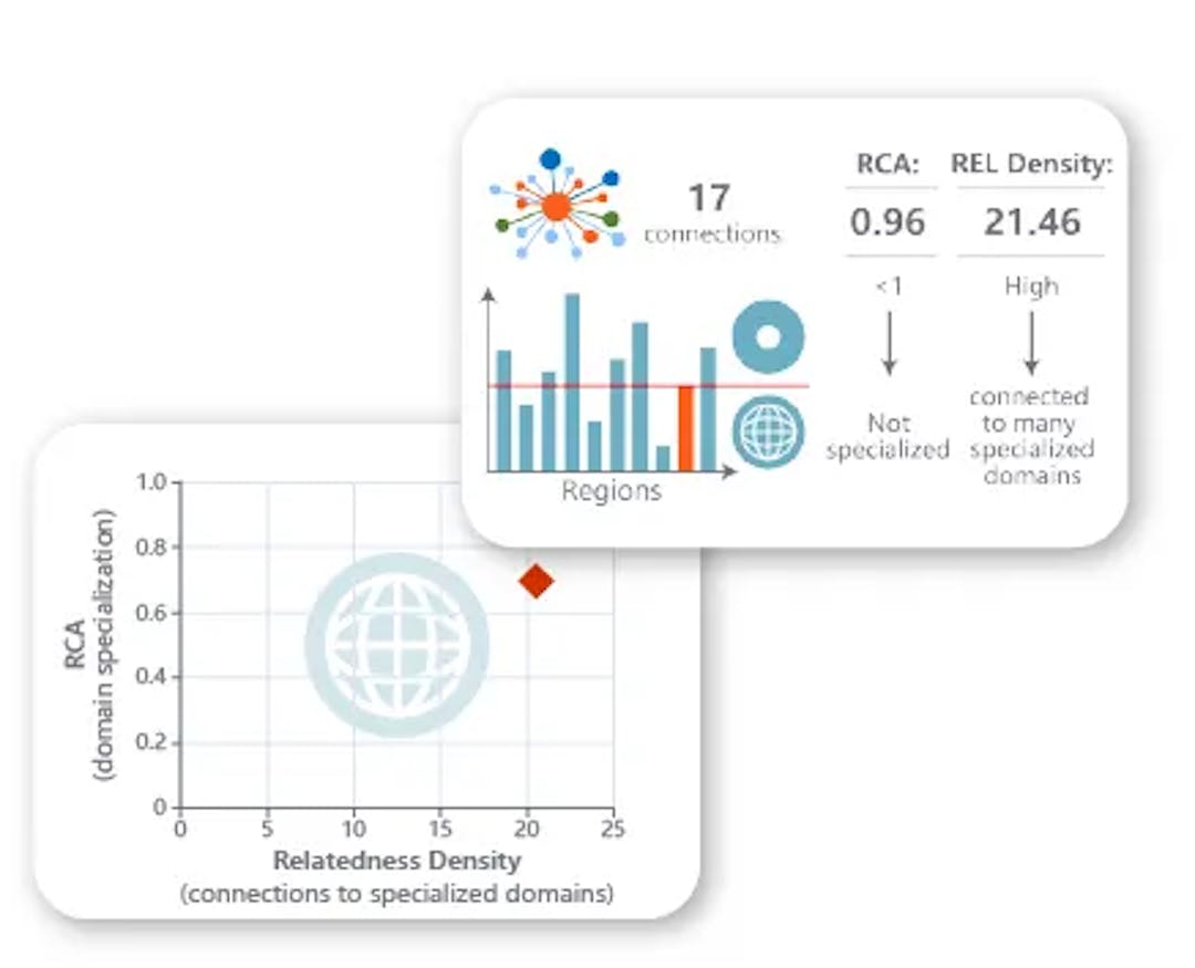 Relatedness Density