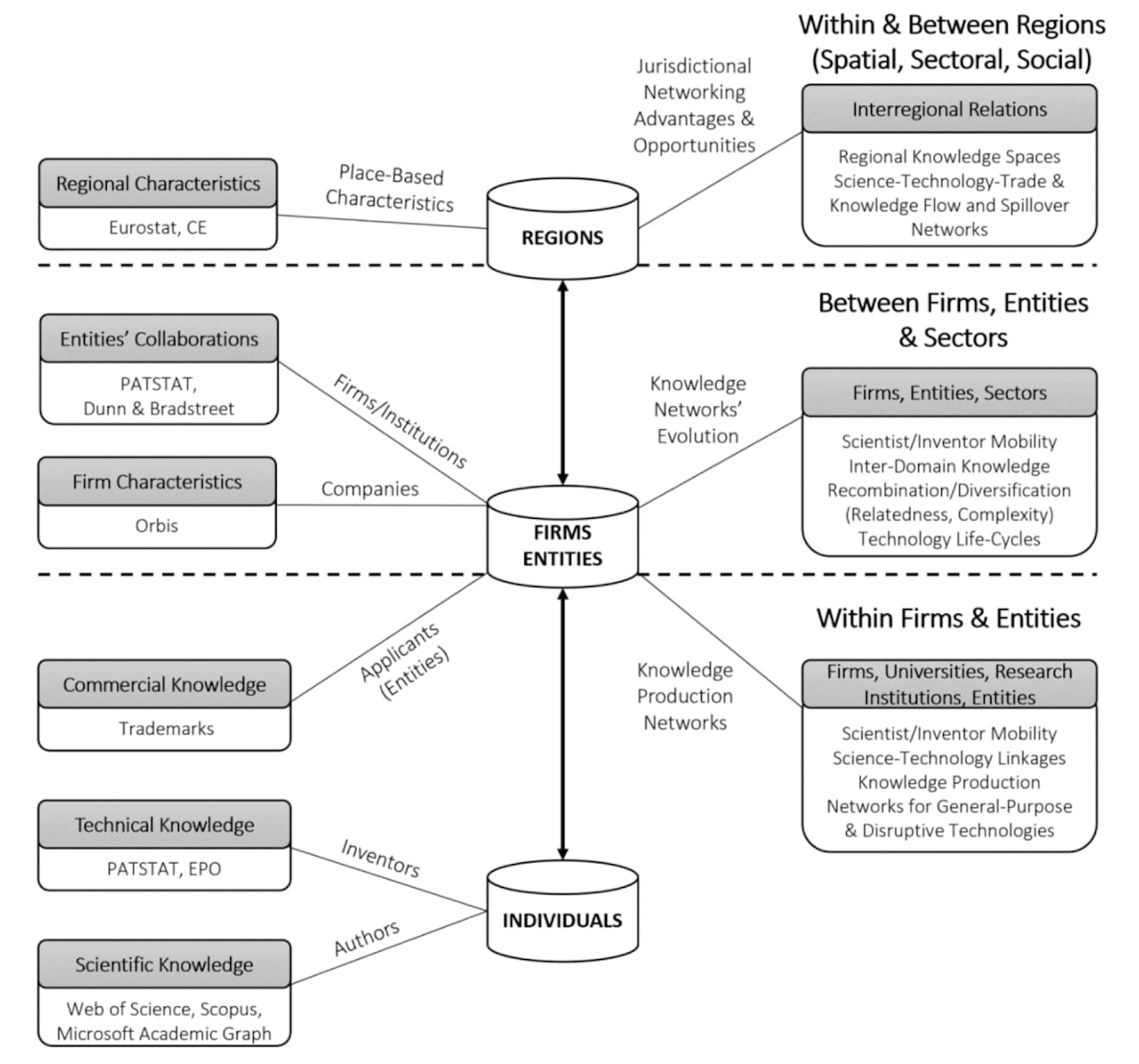 Data series integration schema for evolutionary analysis