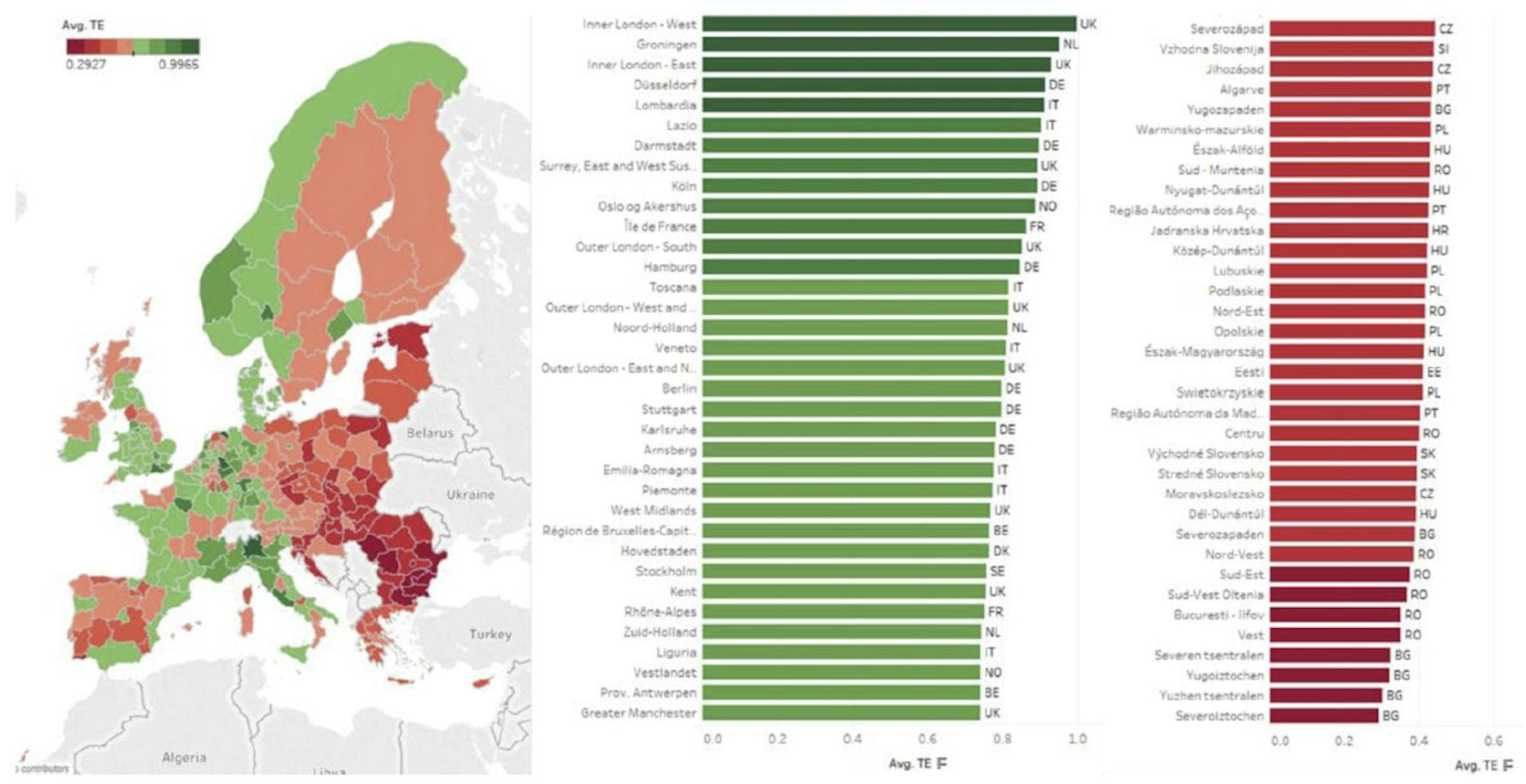 Map and graphs that highlight differences in regional production efficiency levels across European regions.