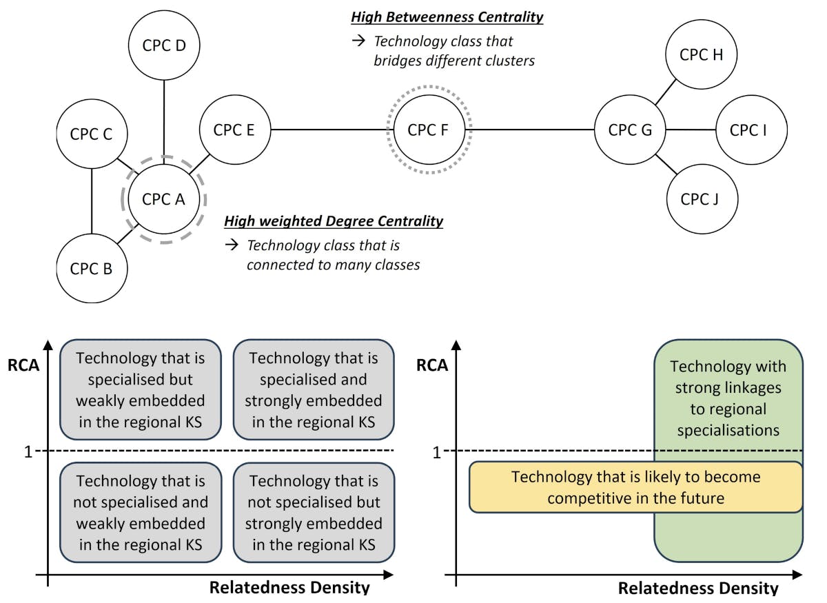 Smart Specialisation Strategies policy planning and evaluation in regional knowledge spaces framework overview.