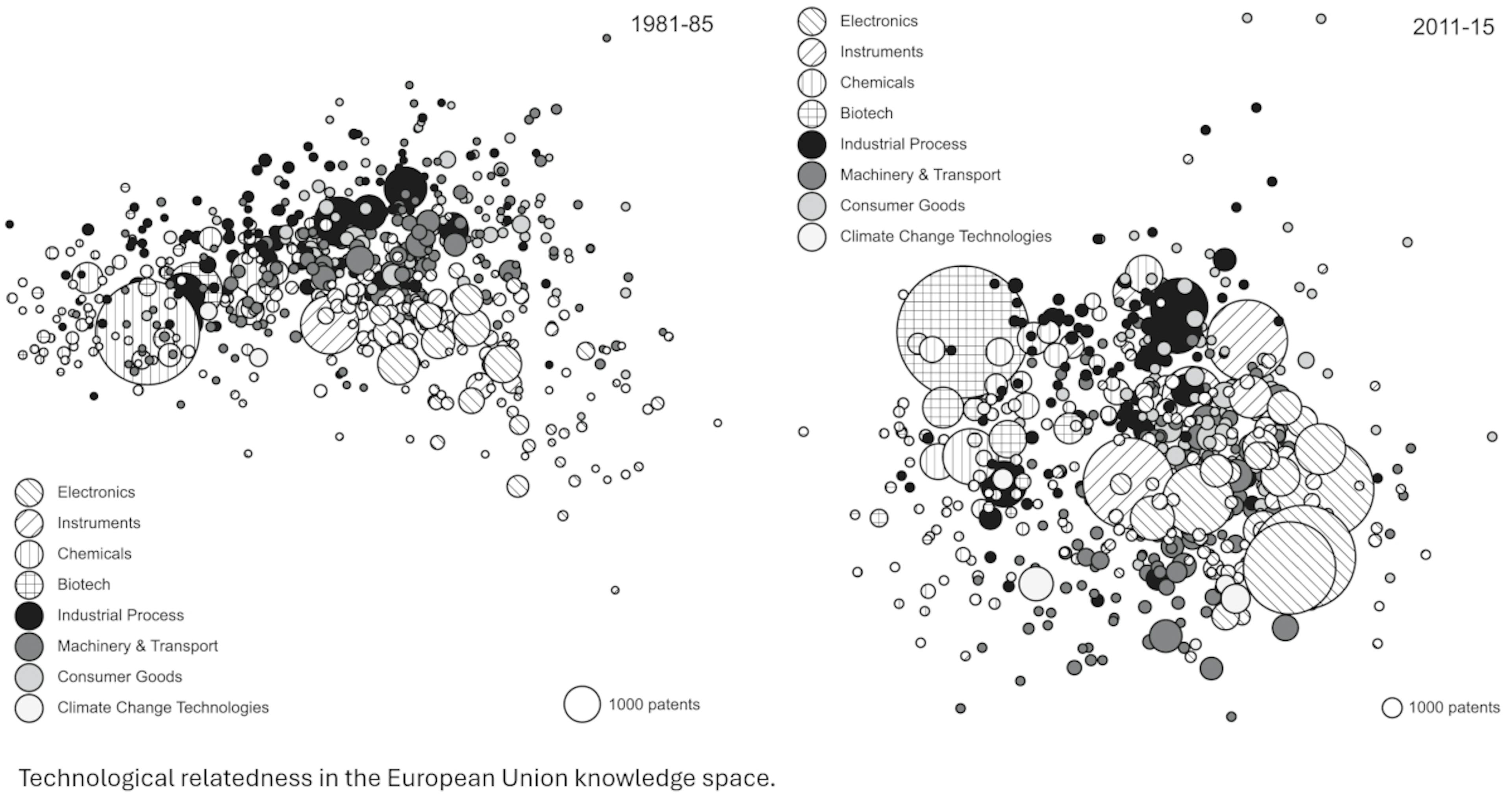 Technological relatedness in the European Union knowledge space